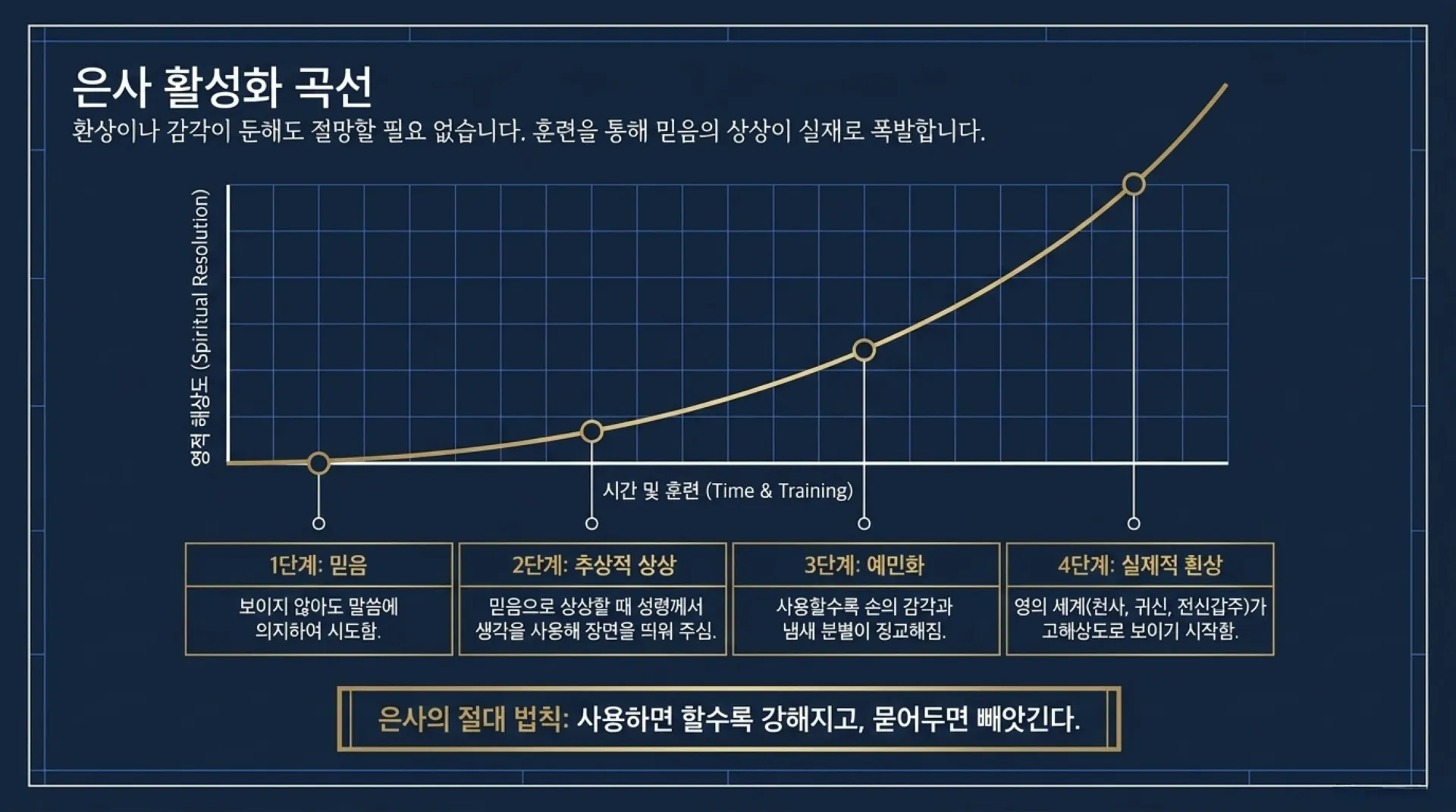 [금요기도회(26-05-15)] Spiritual_Warfare_Blueprint.pdf_12_vora.jpg.webp