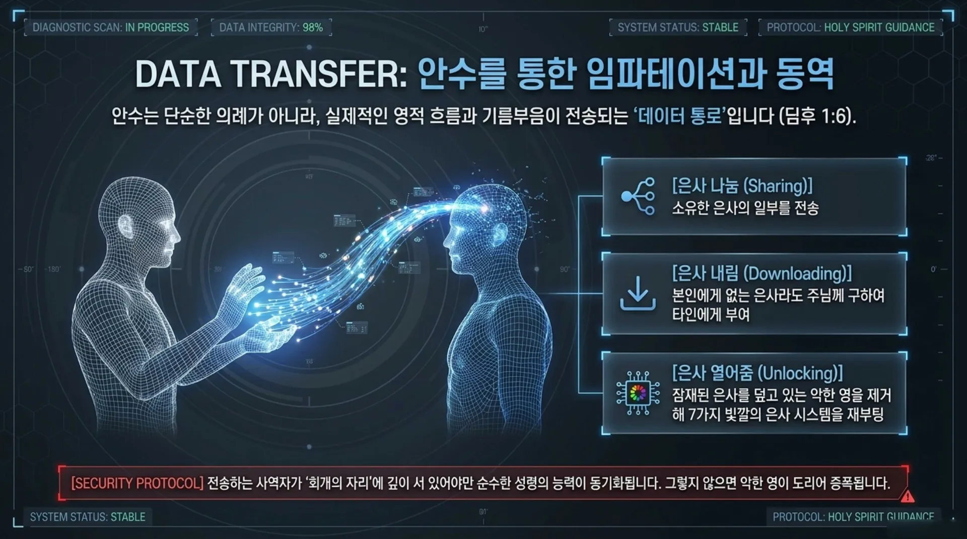 [금요기도회(26-05-15)] Spiritual_Deliverance_Protocol.pdf_10_vora.jpg.webp