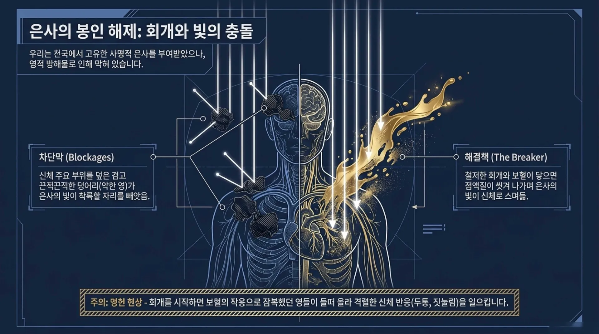 [금요기도회(26-05-15)] Spiritual_Warfare_Blueprint.pdf_11_vora.jpg.webp