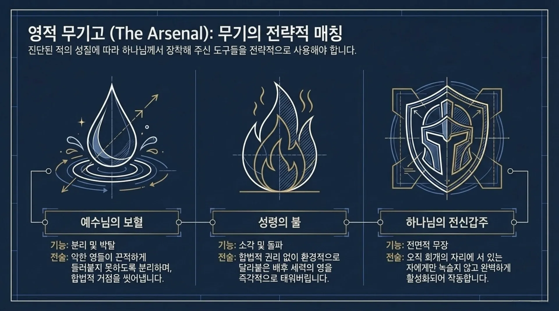 [금요기도회(26-05-15)] Spiritual_Warfare_Blueprint.pdf_13_vora.jpg.webp