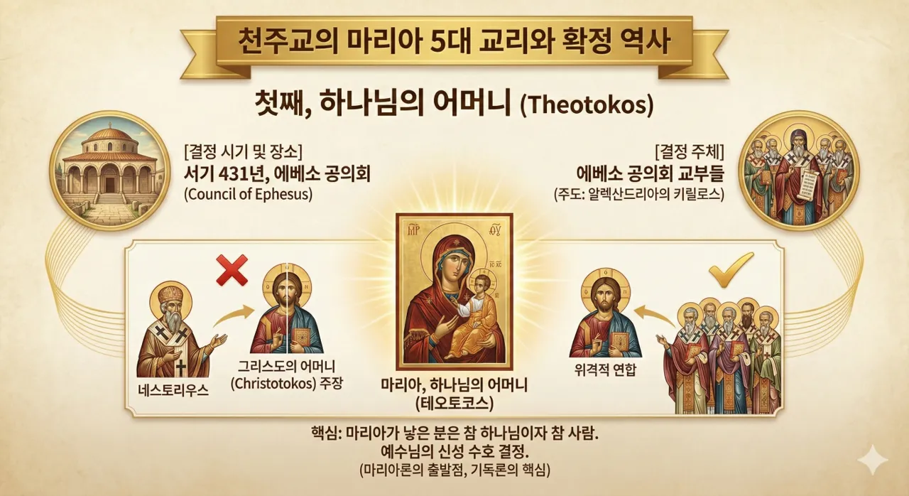 모자신 숭배 영적 계보(4).png.webp