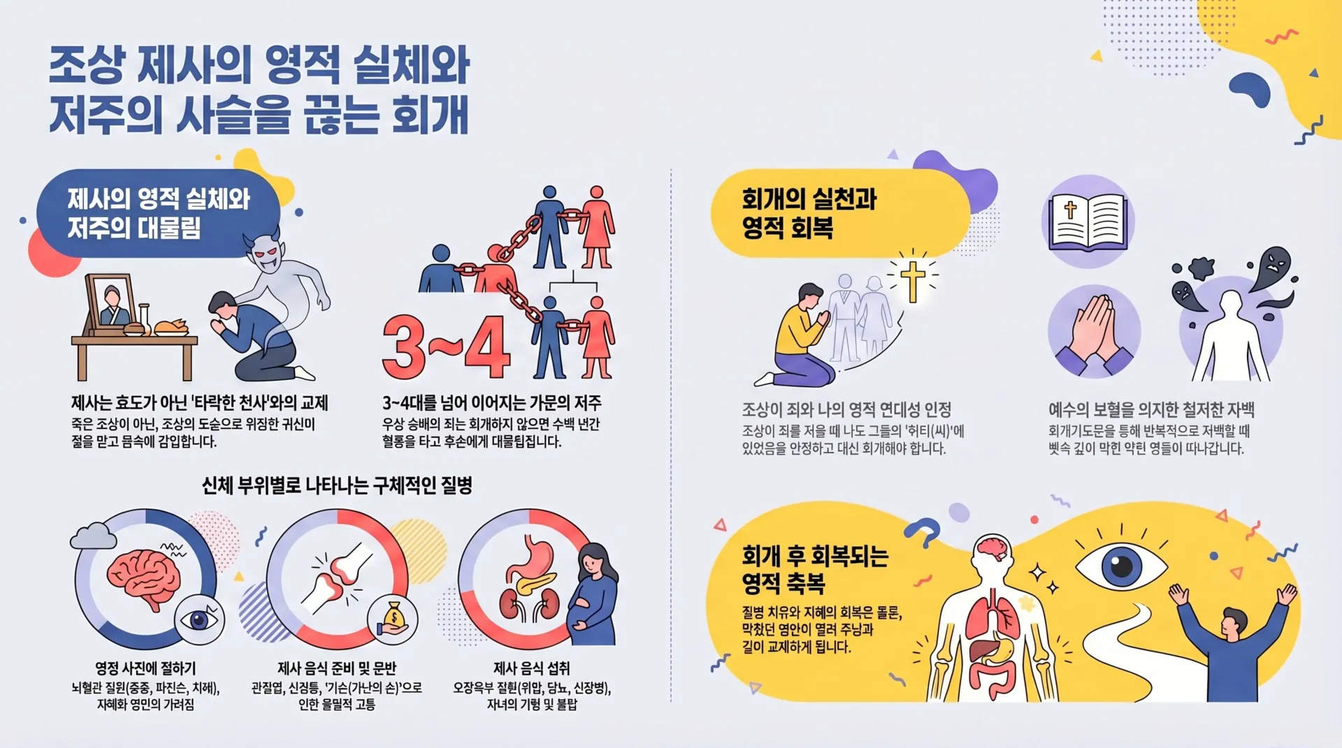 [금요기도회] 조상 제사와 회개의 영적 원리(인포그래픽)_vora.jpg.webp