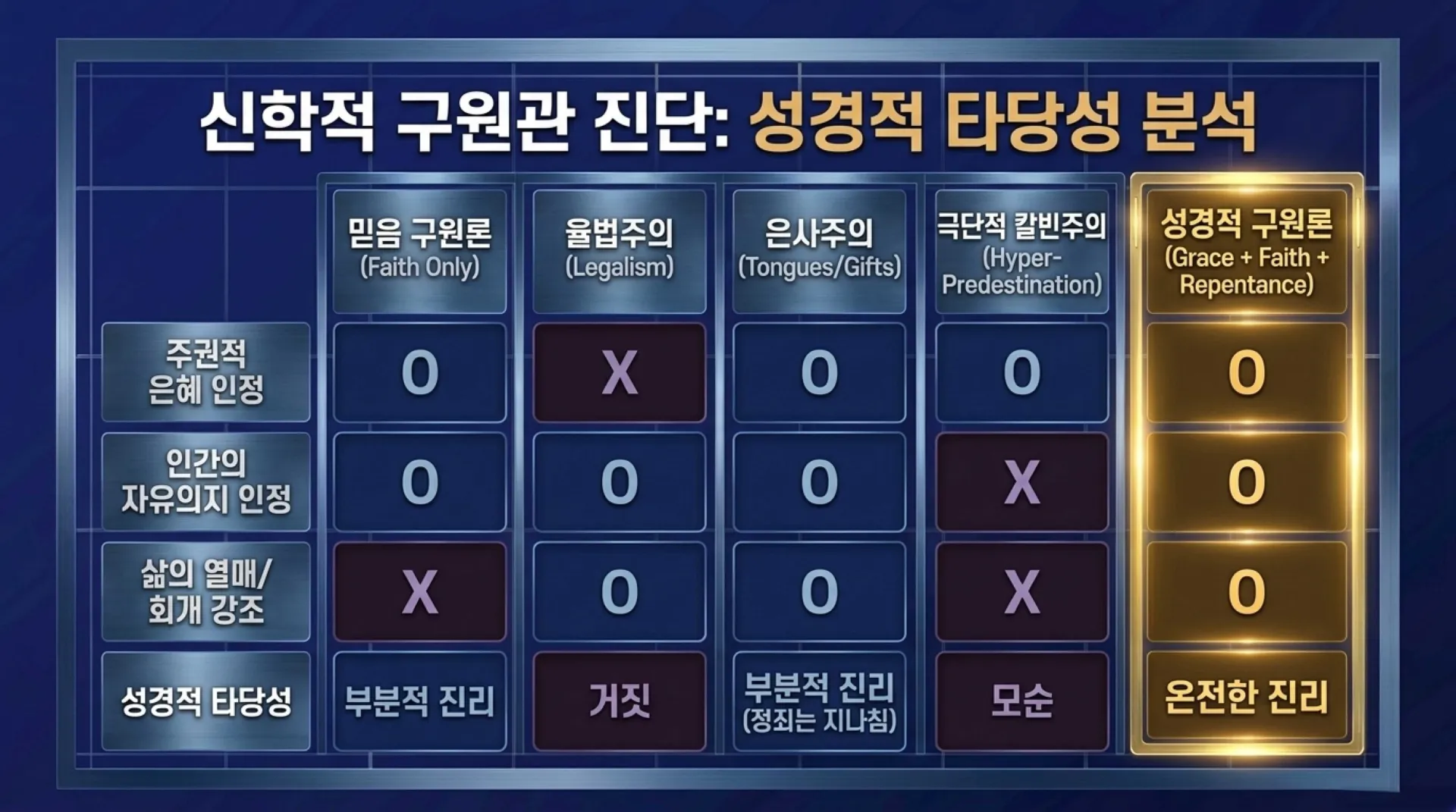 [기독론(209)] 요엘서에 나오는 그리스도의 예표(06) 요엘서에 나타난 구원론과 오늘날의 구원론의 차이점은 무엇인가?(요엘2:30~32)_2026-10-09( – 이미지 14