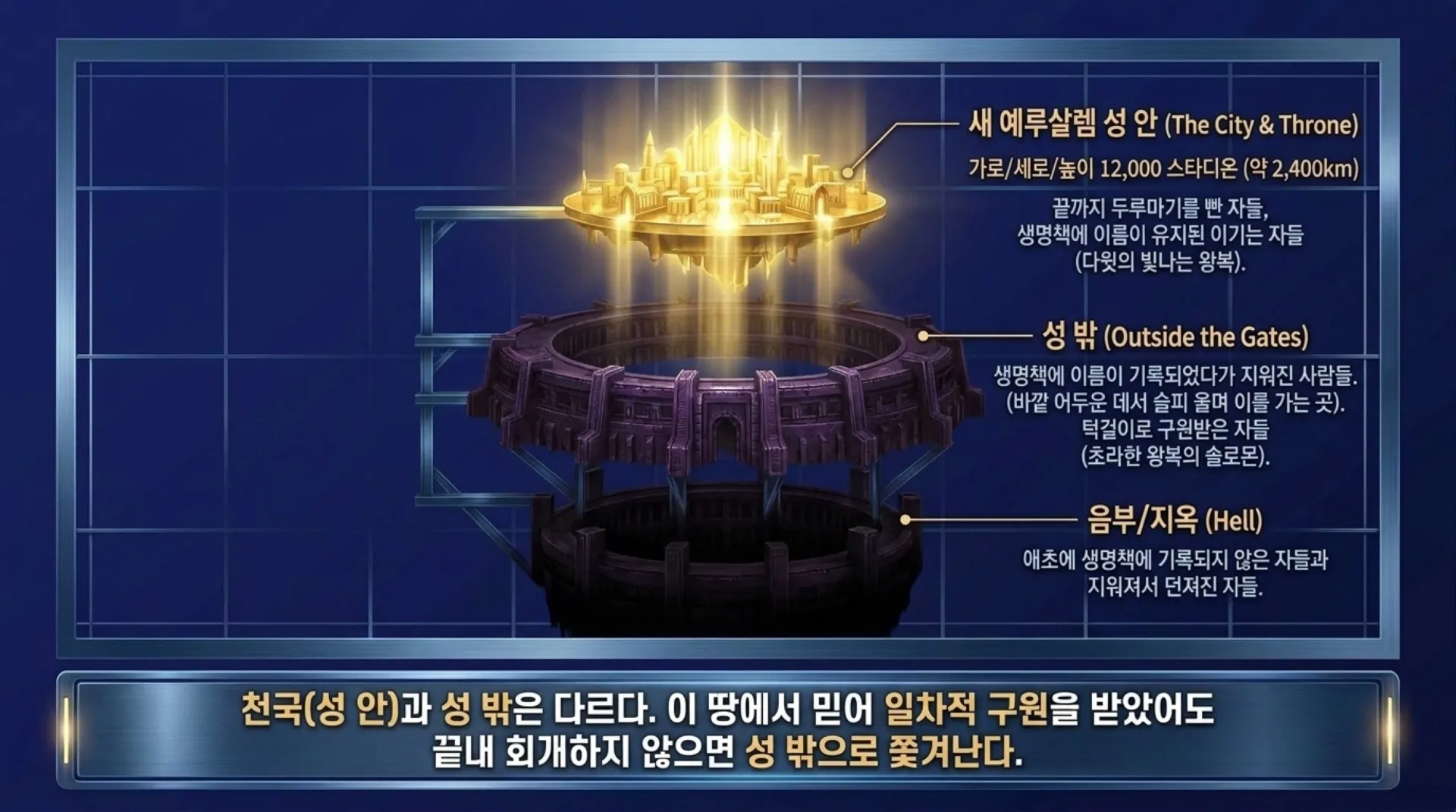 [기독론(209)] 요엘서에 나오는 그리스도의 예표(06) 요엘서에 나타난 구원론과 오늘날의 구원론의 차이점은 무엇인가?(요엘2:30~32)_2026-10-09( – 이미지 9