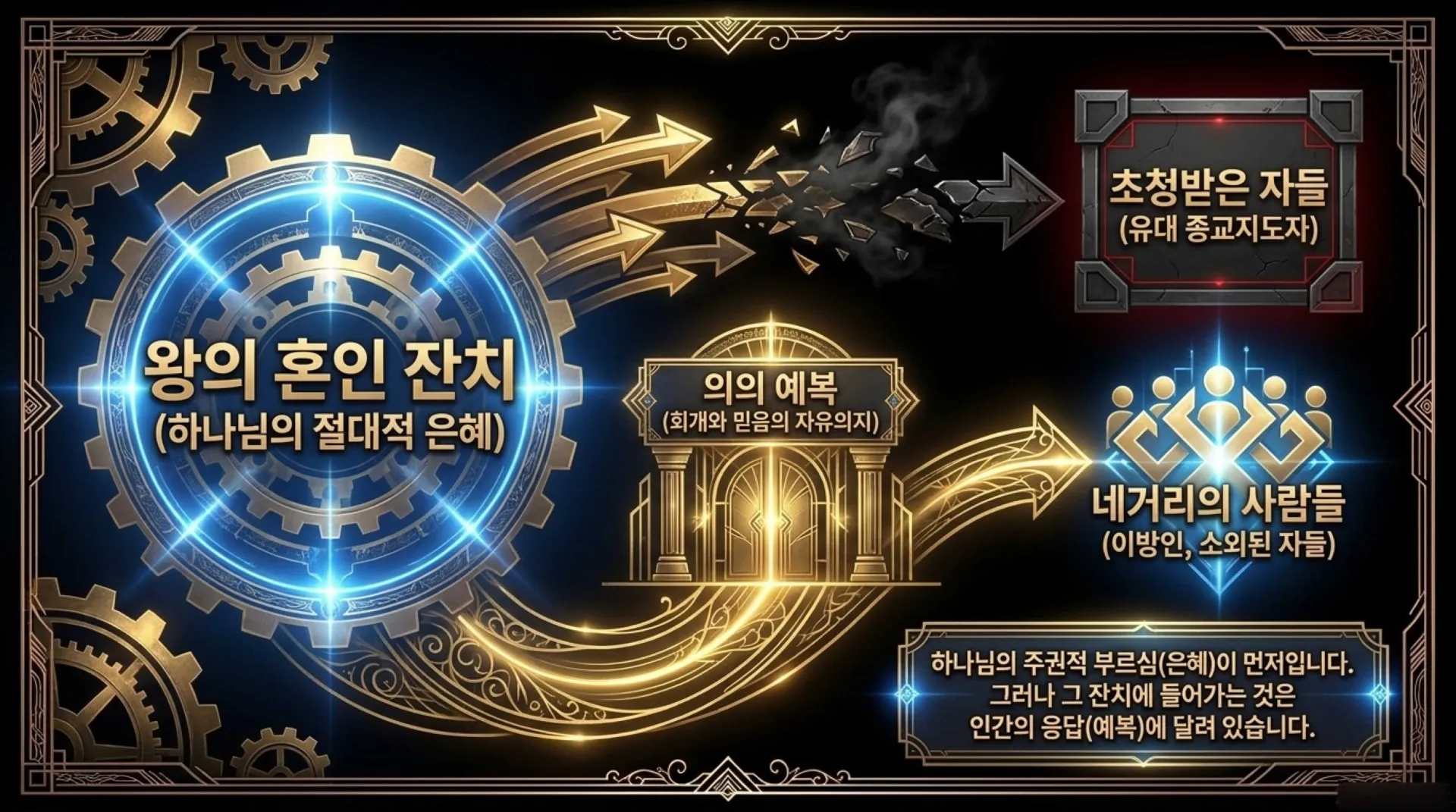 [기독론(209)] 요엘서에 나오는 그리스도의 예표(06) 요엘서에 나타난 구원론과 오늘날의 구원론의 차이점은 무엇인가?(요엘2:30~32)_2026-10-09( – 이미지 28