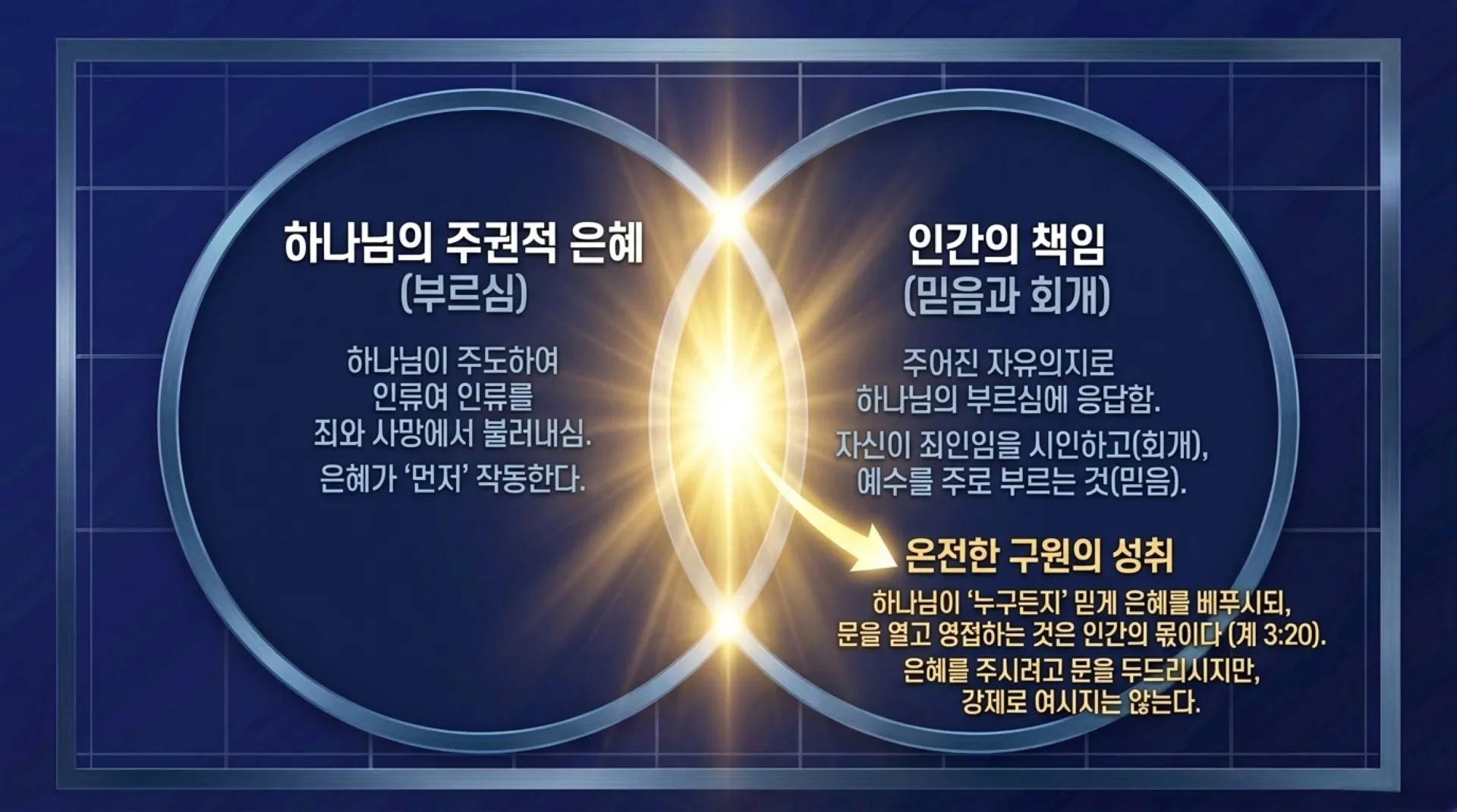 [기독론(209)] 요엘서에 나오는 그리스도의 예표(06) 요엘서에 나타난 구원론과 오늘날의 구원론의 차이점은 무엇인가?(요엘2:30~32)_2026-10-09( – 이미지 15