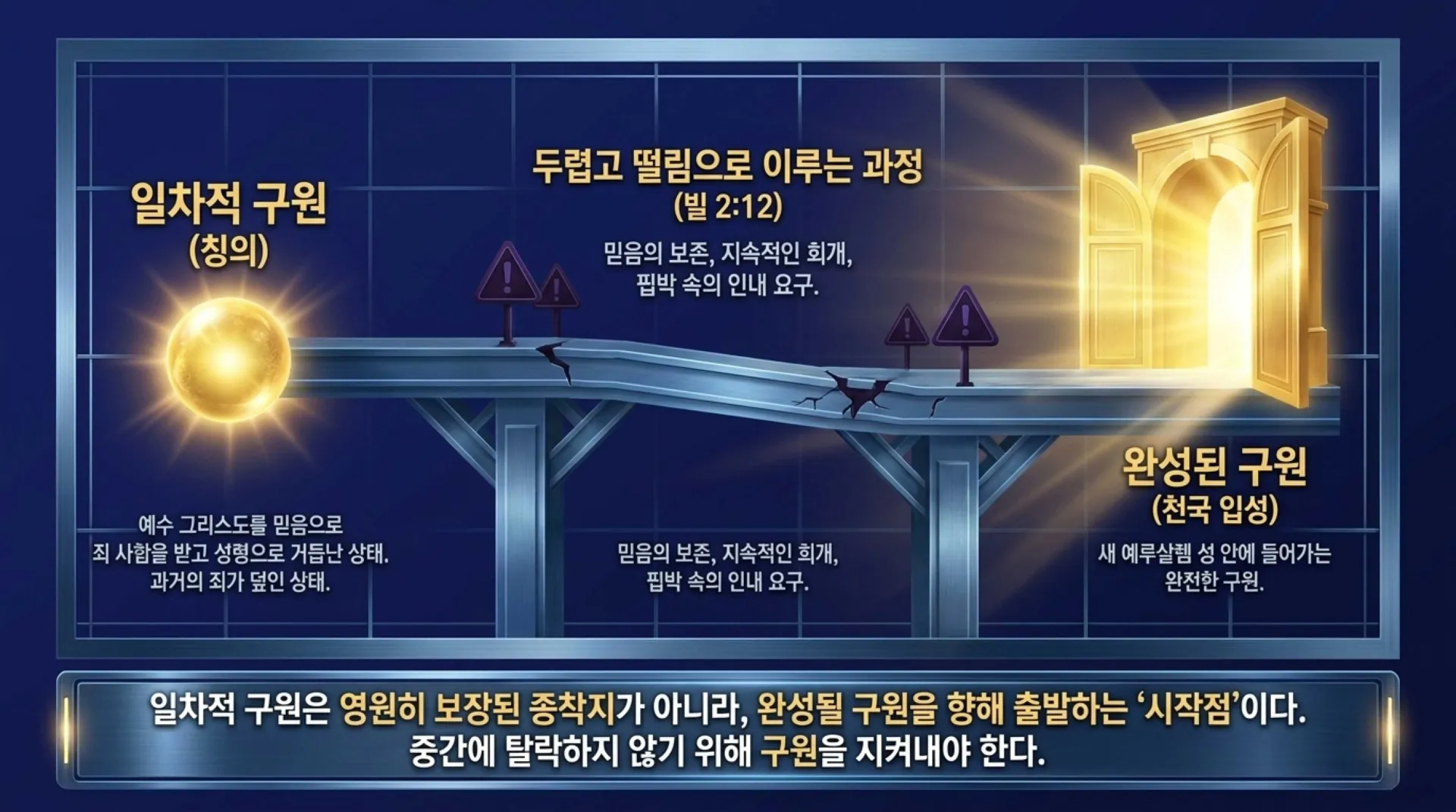 [기독론(209)] 요엘서에 나오는 그리스도의 예표(06) 요엘서에 나타난 구원론과 오늘날의 구원론의 차이점은 무엇인가?(요엘2:30~32)_2026-10-09( – 이미지 3