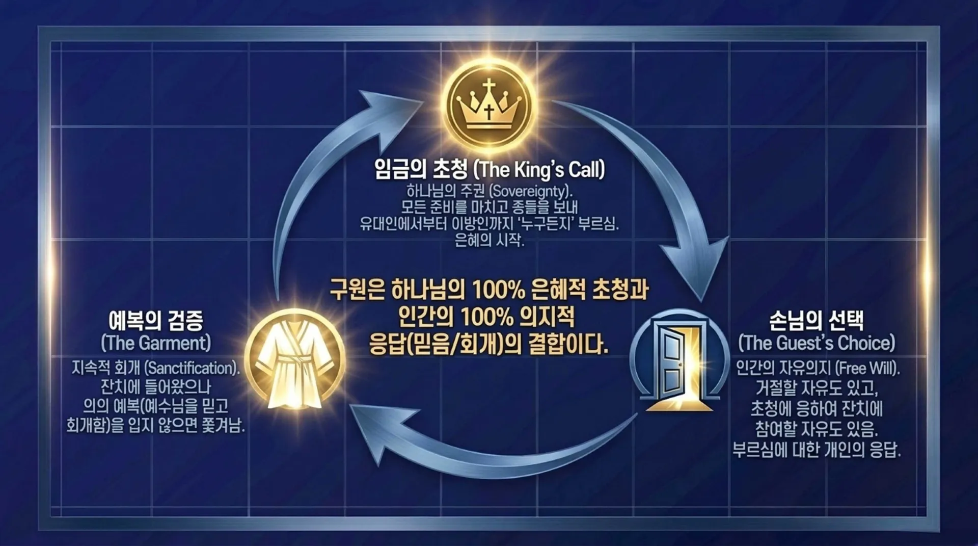 [기독론(209)] 요엘서에 나오는 그리스도의 예표(06) 요엘서에 나타난 구원론과 오늘날의 구원론의 차이점은 무엇인가?(요엘2:30~32)_2026-10-09( – 이미지 16