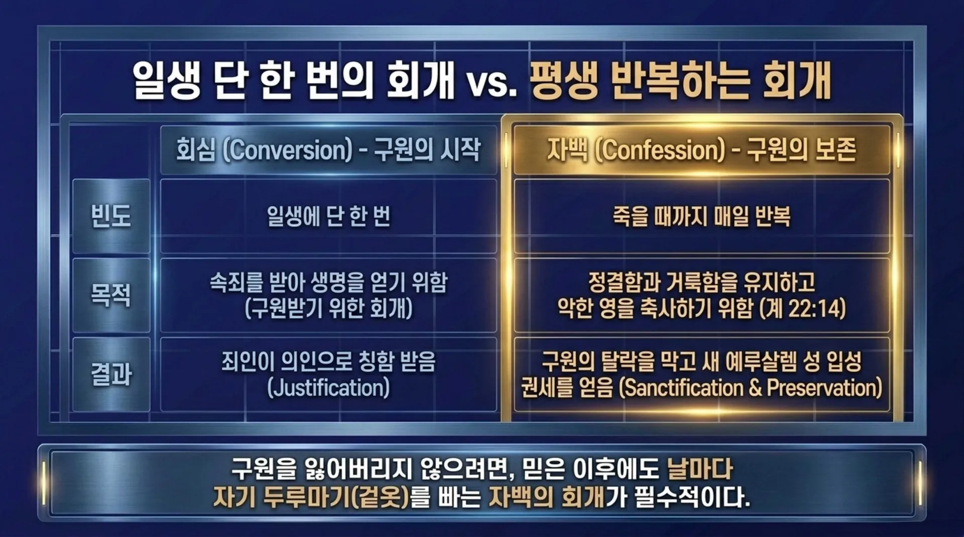 [기독론(209)] 요엘서에 나오는 그리스도의 예표(06) 요엘서에 나타난 구원론과 오늘날의 구원론의 차이점은 무엇인가?(요엘2:30~32)_2026-10-09( – 이미지 10