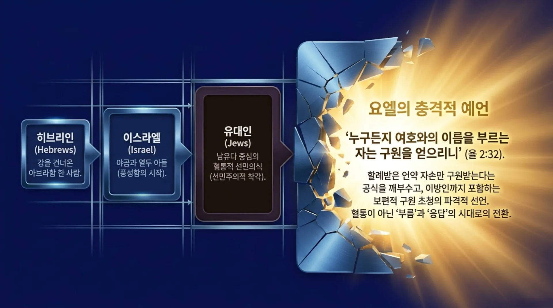 [기독론(209)] 요엘서에 나오는 그리스도의 예표(06) 요엘서에 나타난 구원론과 오늘날의 구원론의 차이점은 무엇인가?(요엘2:30~32)_2026-10-09( – 이미지 13