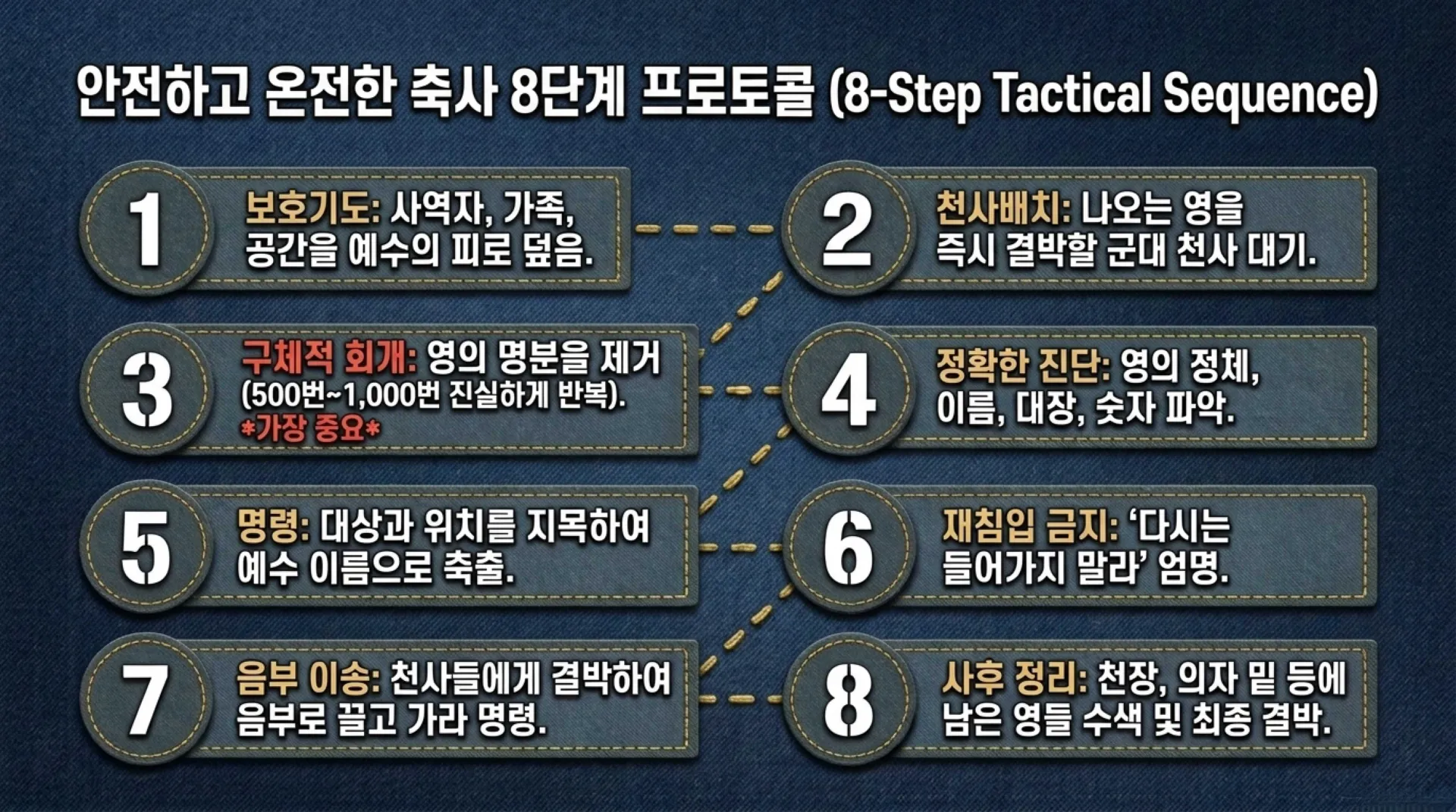 [금요기도회(26.08.07)] Spiritual_Warfare_Field_Manual.pdf_11_vora.jpg.webp