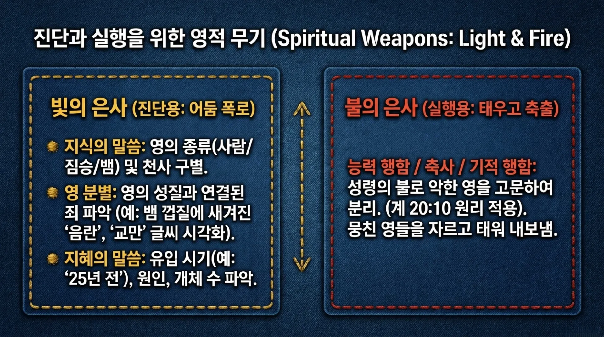 [금요기도회(26.08.07)] Spiritual_Warfare_Field_Manual.pdf_6_vora.jpg.webp