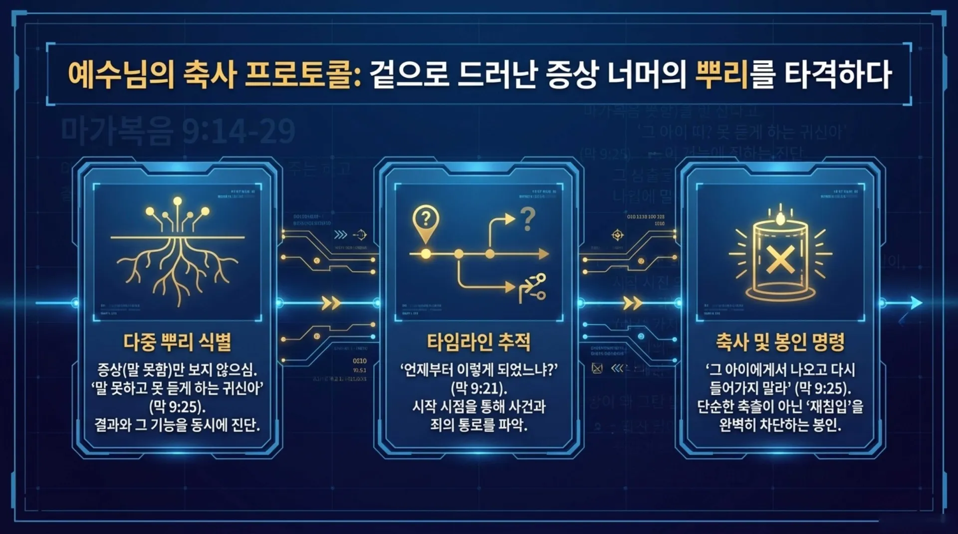 [금요기도회(26.08.07)] Spiritual_Deliverance_Protocol.pdf_3_vora.jpg.webp