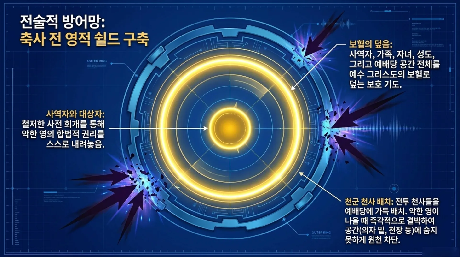 [금요기도회(26.08.07)] Spiritual_Deliverance_Protocol.pdf_12_vora.jpg.webp
