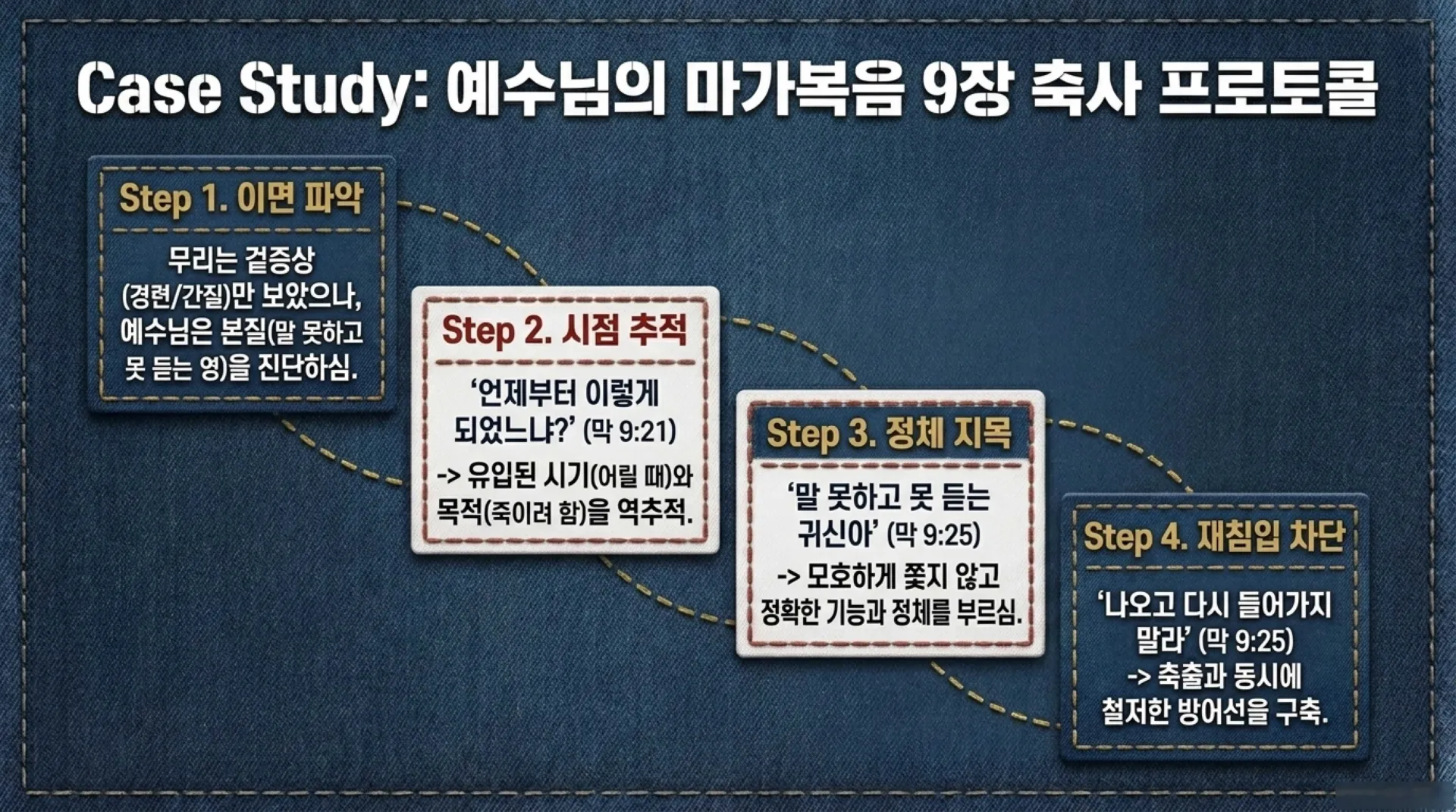 [금요기도회(26.08.07)] Spiritual_Warfare_Field_Manual.pdf_5_vora.jpg.webp