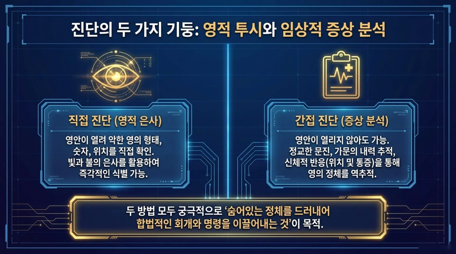 [금요기도회(26.08.07)] Spiritual_Deliverance_Protocol.pdf_5_vora.jpg.webp