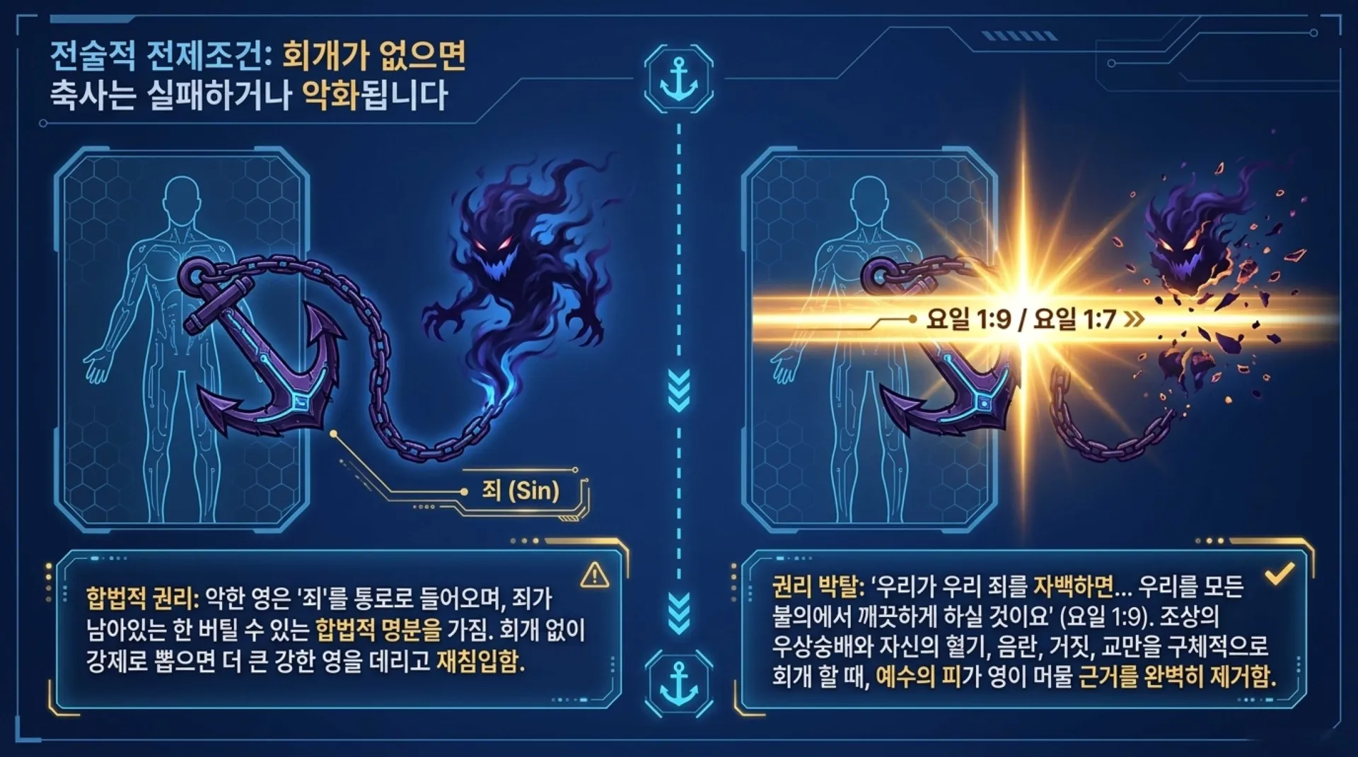 [금요기도회(26.08.07)] Spiritual_Deliverance_Protocol.pdf_4_vora.jpg.webp