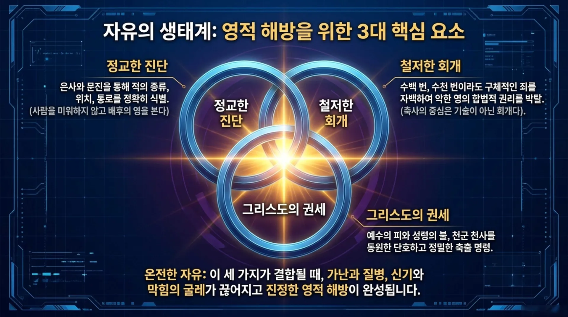 [금요기도회(26.08.07)] Spiritual_Deliverance_Protocol.pdf_15_vora.jpg.webp