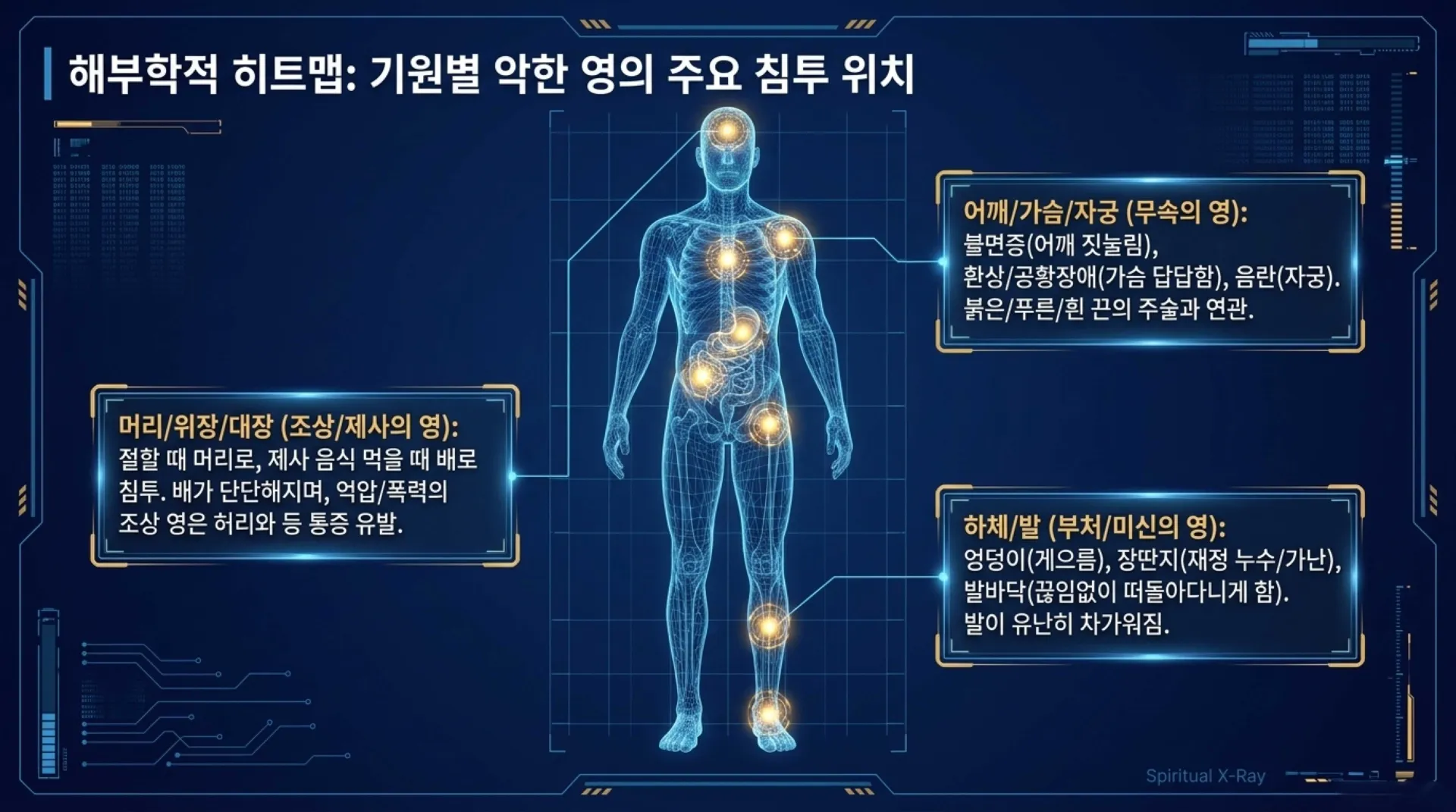 [금요기도회(26.08.07)] Spiritual_Deliverance_Protocol.pdf_11_vora.jpg.webp
