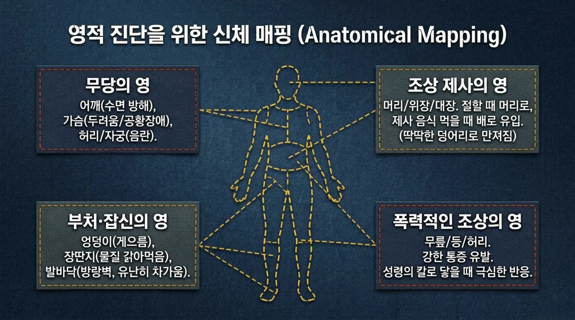 [금요기도회(26.08.07)] Spiritual_Warfare_Field_Manual.pdf_8_vora.jpg.webp