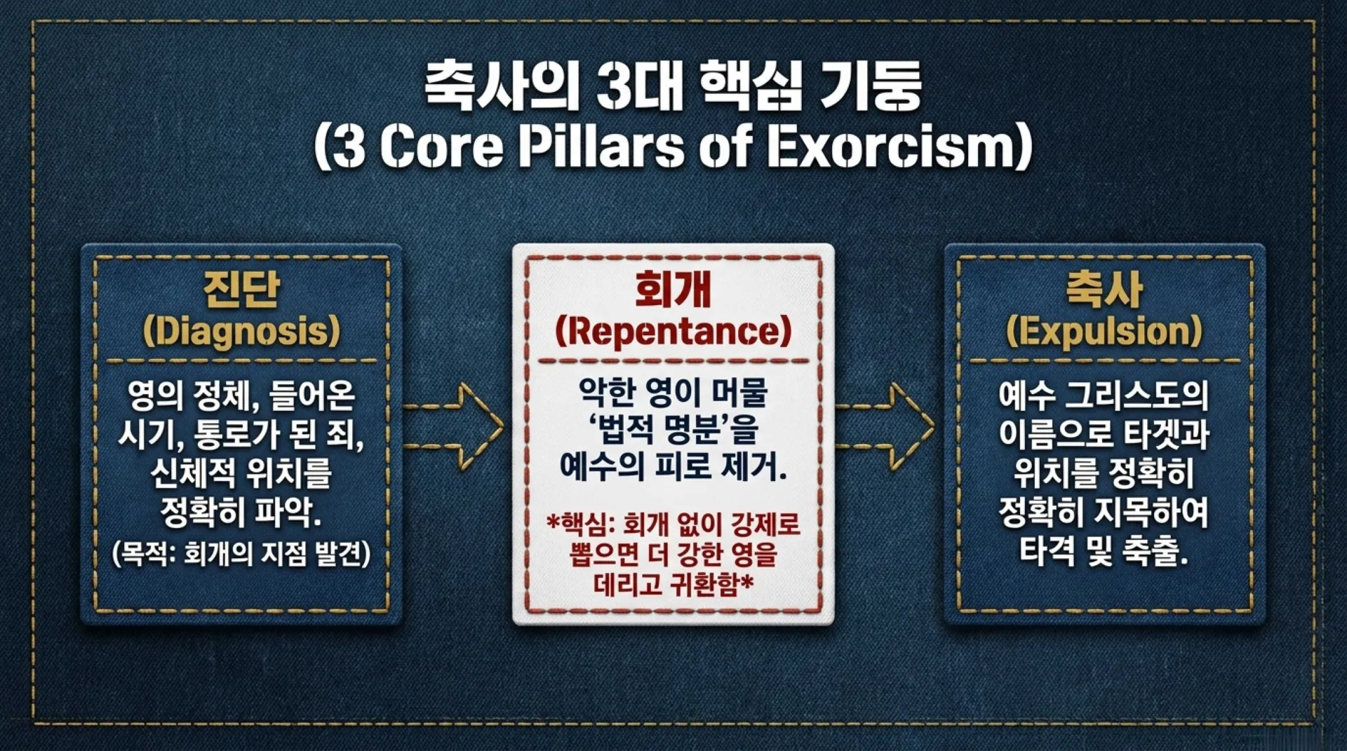 [금요기도회(26.08.07)] Spiritual_Warfare_Field_Manual.pdf_4_vora.jpg.webp