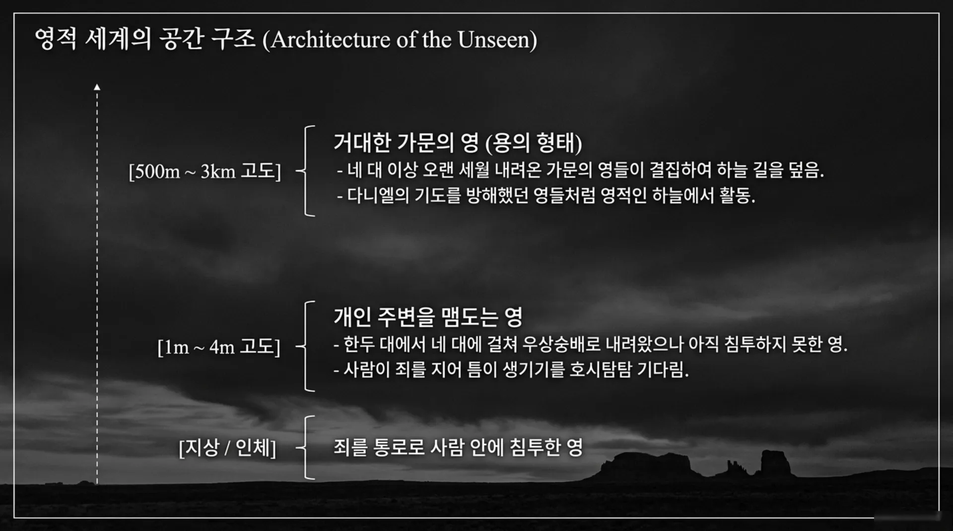 [금요기도회(26.08.07)] Spiritual_Anatomy_Manual.pdf_3_vora.jpg.webp