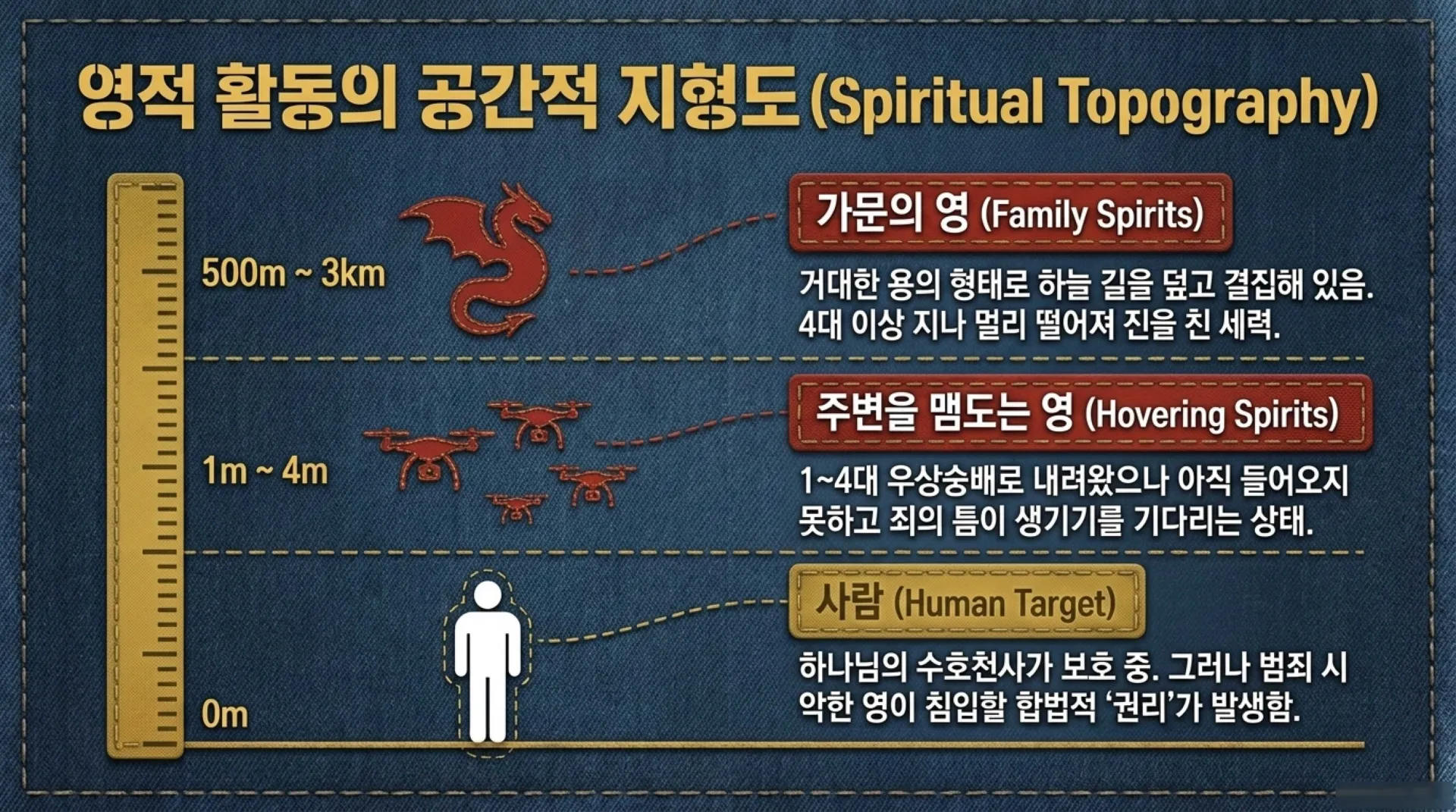 [금요기도회(26.08.07)] Spiritual_Warfare_Field_Manual.pdf_3_vora.jpg.webp