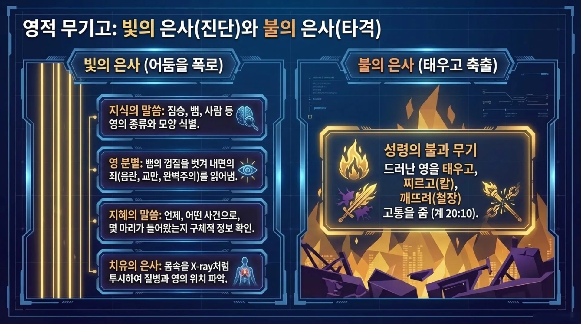 [금요기도회(26.08.07)] Spiritual_Deliverance_Protocol.pdf_8_vora.jpg.webp