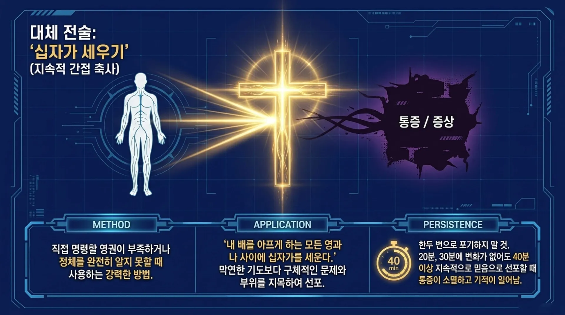 [금요기도회(26.08.07)] Spiritual_Deliverance_Protocol.pdf_14_vora.jpg.webp
