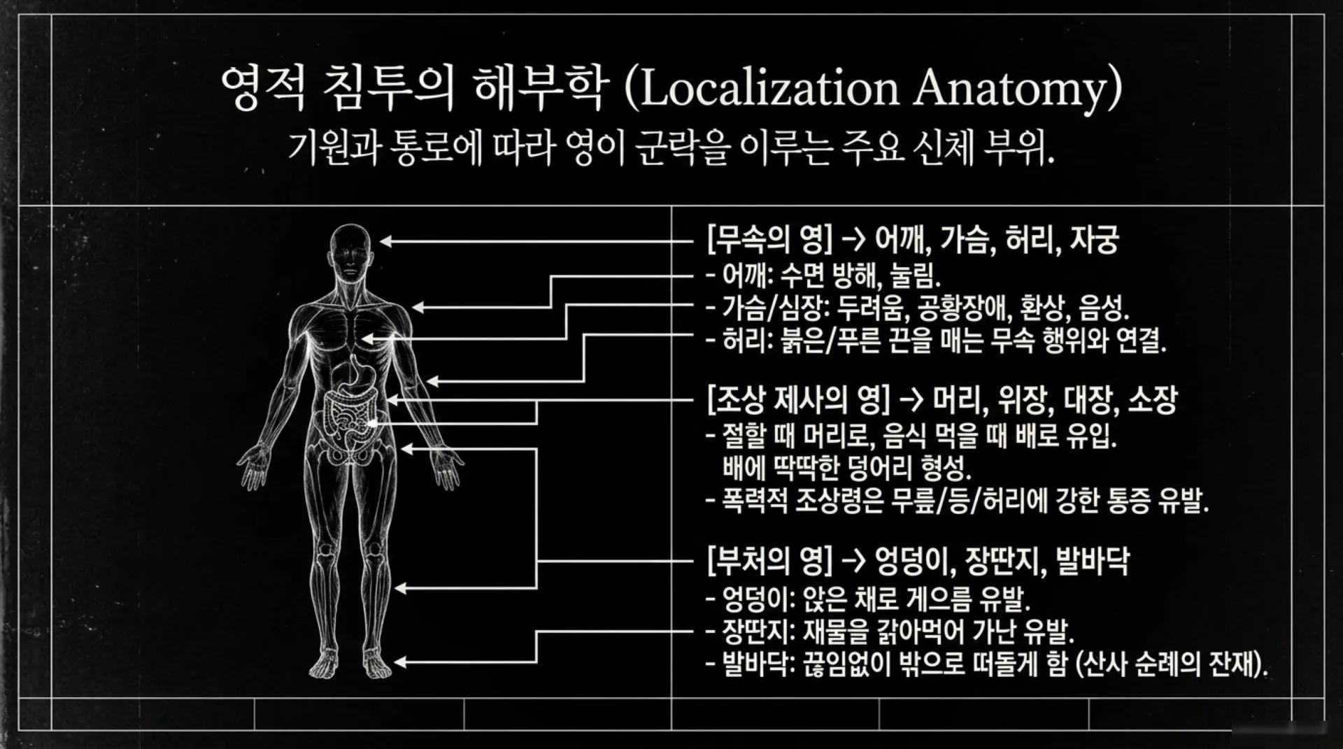 [금요기도회(26.08.07)] Spiritual_Anatomy_Manual.pdf_10_vora.jpg.webp