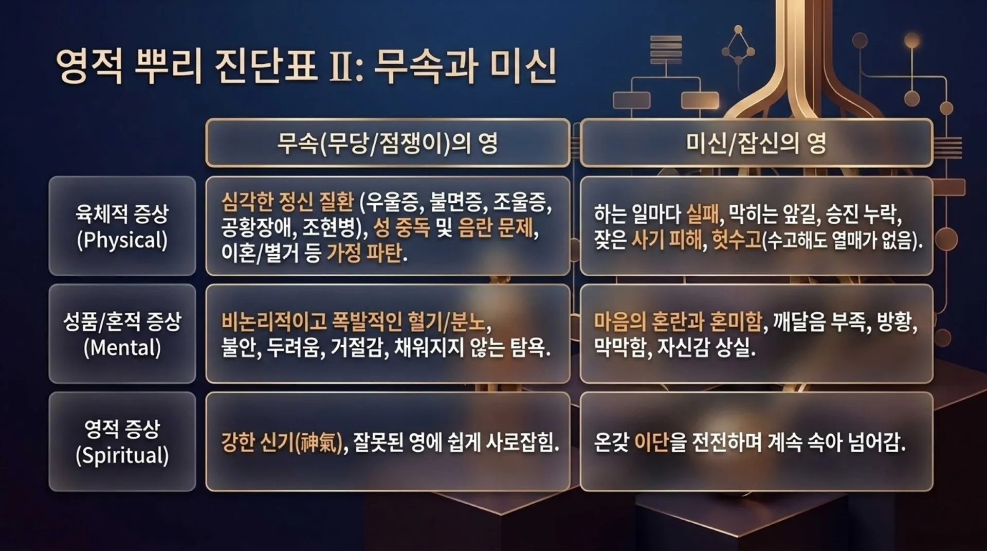 [금요기도회(25.10.31)] Breaking_Generational_Curses.pdf_10_vora.jpg.webp