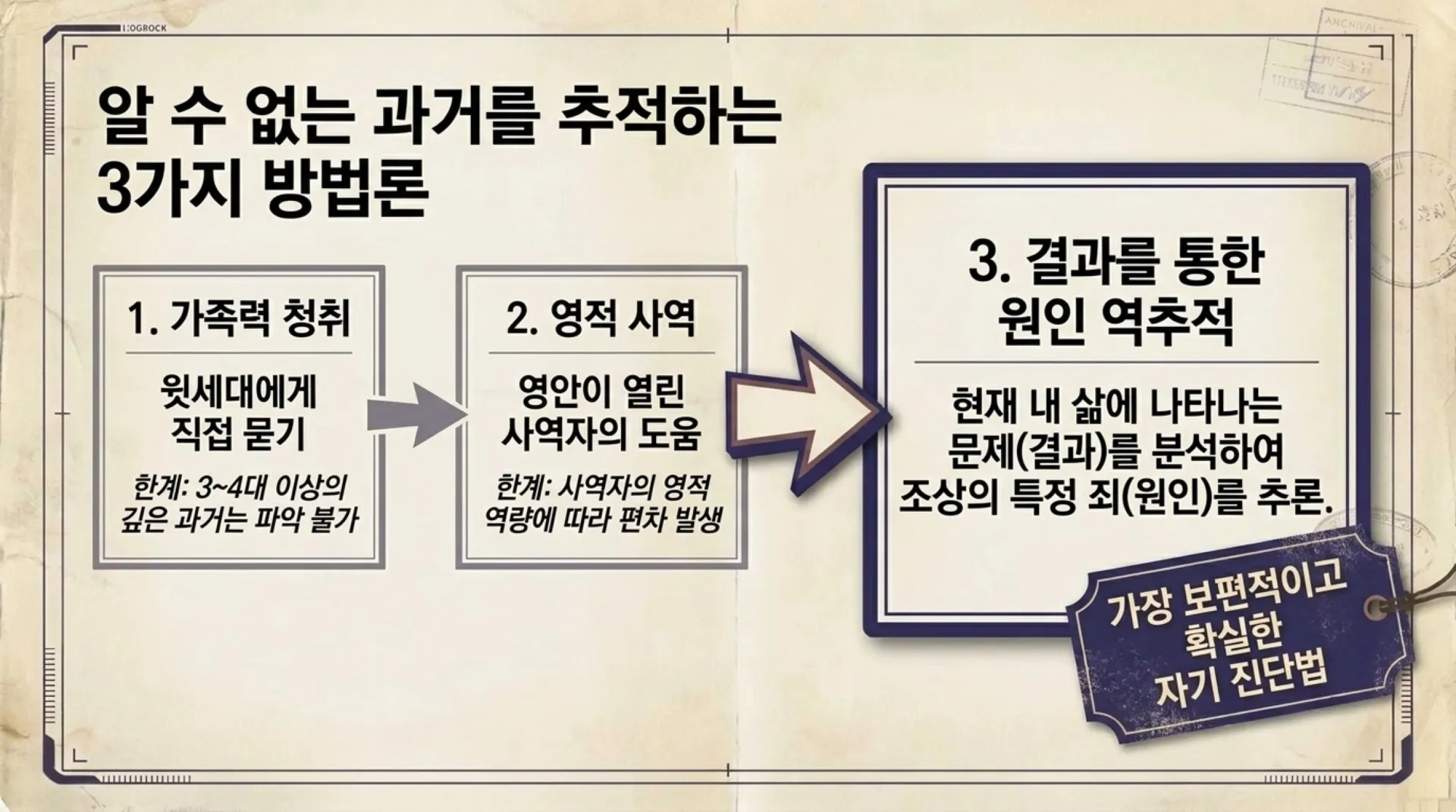 [금요기도회(25.10.31)] Ancestral_Sin_Liberation.pdf_6_vora.jpg.webp