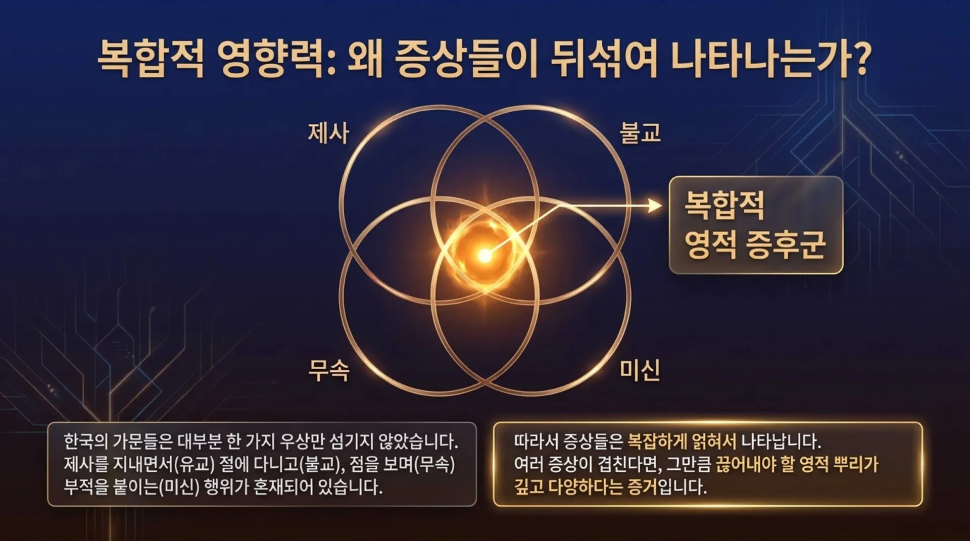 [금요기도회(25.10.31)] Breaking_Generational_Curses.pdf_11_vora.jpg.webp