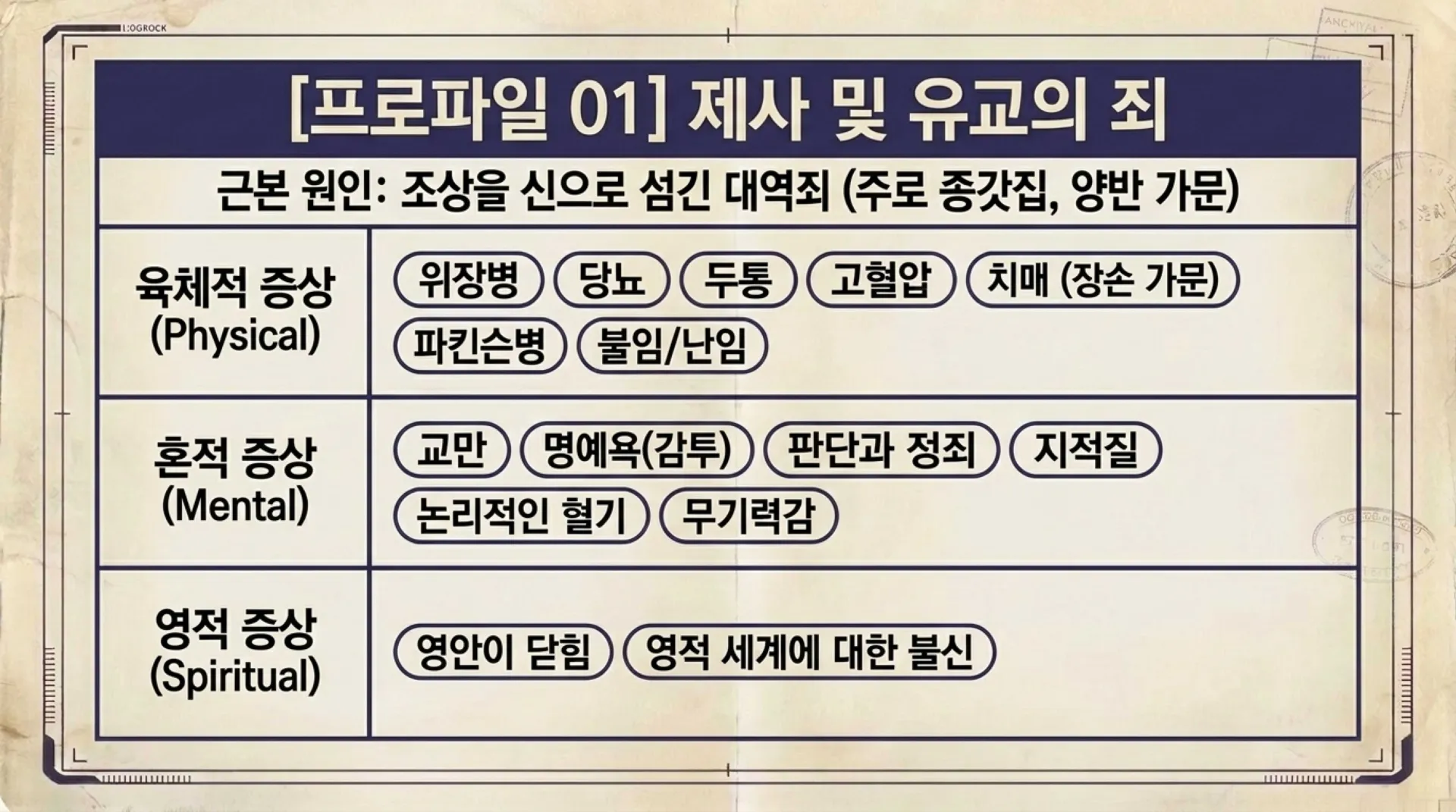 [금요기도회(25.10.31)] Ancestral_Sin_Liberation.pdf_8_vora.jpg.webp