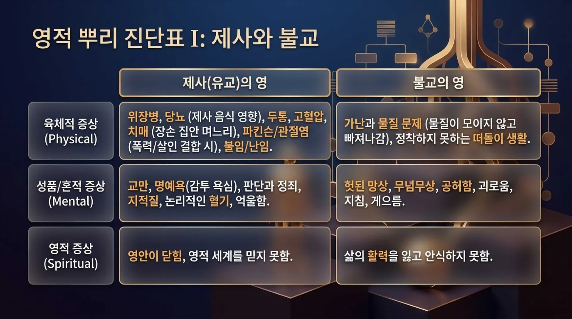[금요기도회(25.10.31)] Breaking_Generational_Curses.pdf_9_vora.jpg.webp