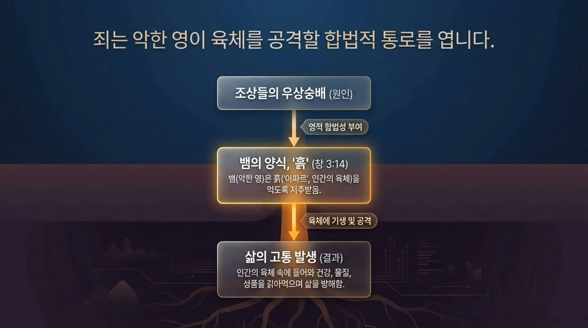 [금요기도회(25.10.31)] Breaking_Generational_Curses.pdf_5_vora.jpg.webp