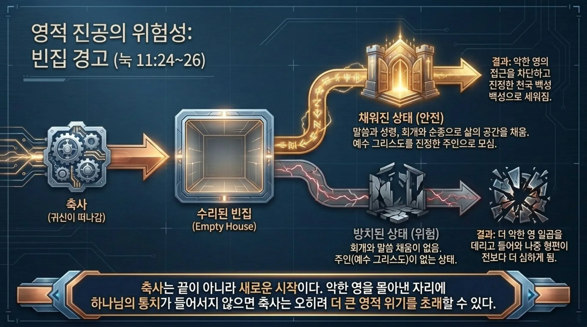 [금요기도회(26.06.12)] Biblical_Healing_and_Deliverance_Blueprint.pdf_8_vora.jpg.webp