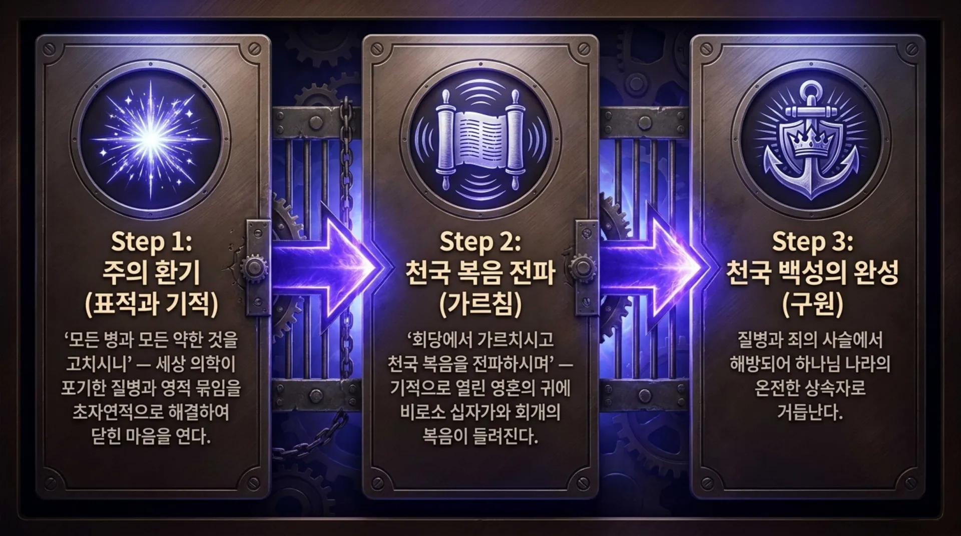 [금요기도회2(26.06.12)] Wings_of_Supernatural_Power.pdf_4_vora.jpg.webp