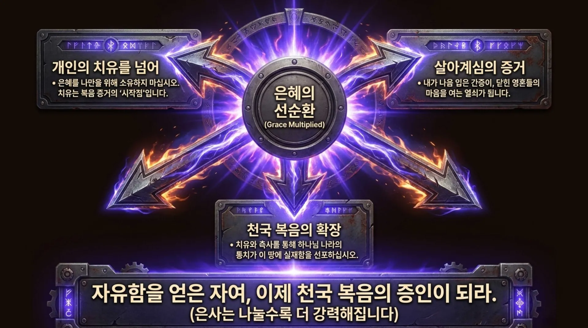 [금요기도회2(26.06.12)] Wings_of_Supernatural_Power.pdf_13_vora.jpg.webp