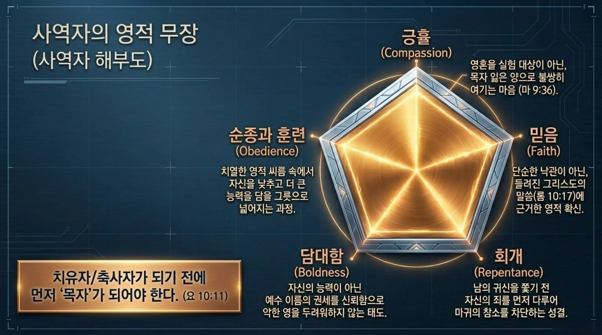 [금요기도회(26.06.12)] Biblical_Healing_and_Deliverance_Blueprint.pdf_9_vora.jpg.webp