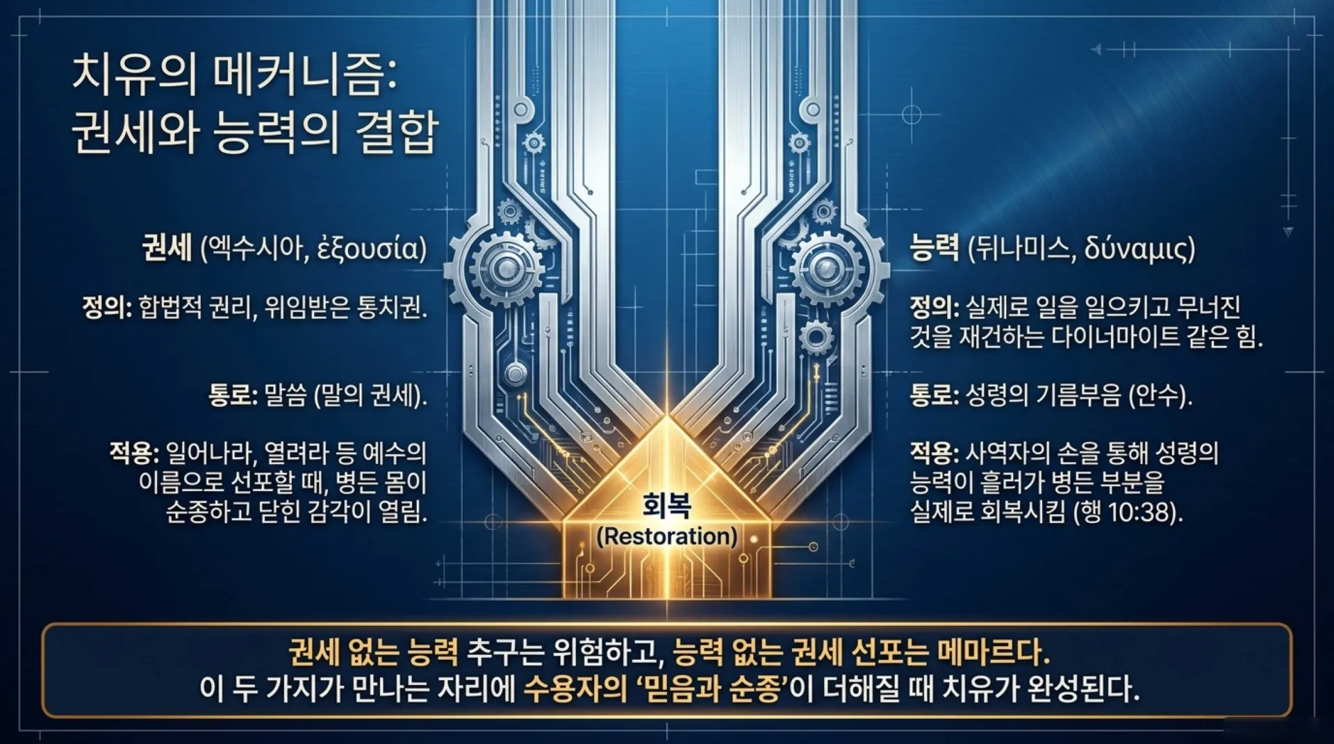 [금요기도회(26.06.12)] Biblical_Healing_and_Deliverance_Blueprint.pdf_6_vora.jpg.webp