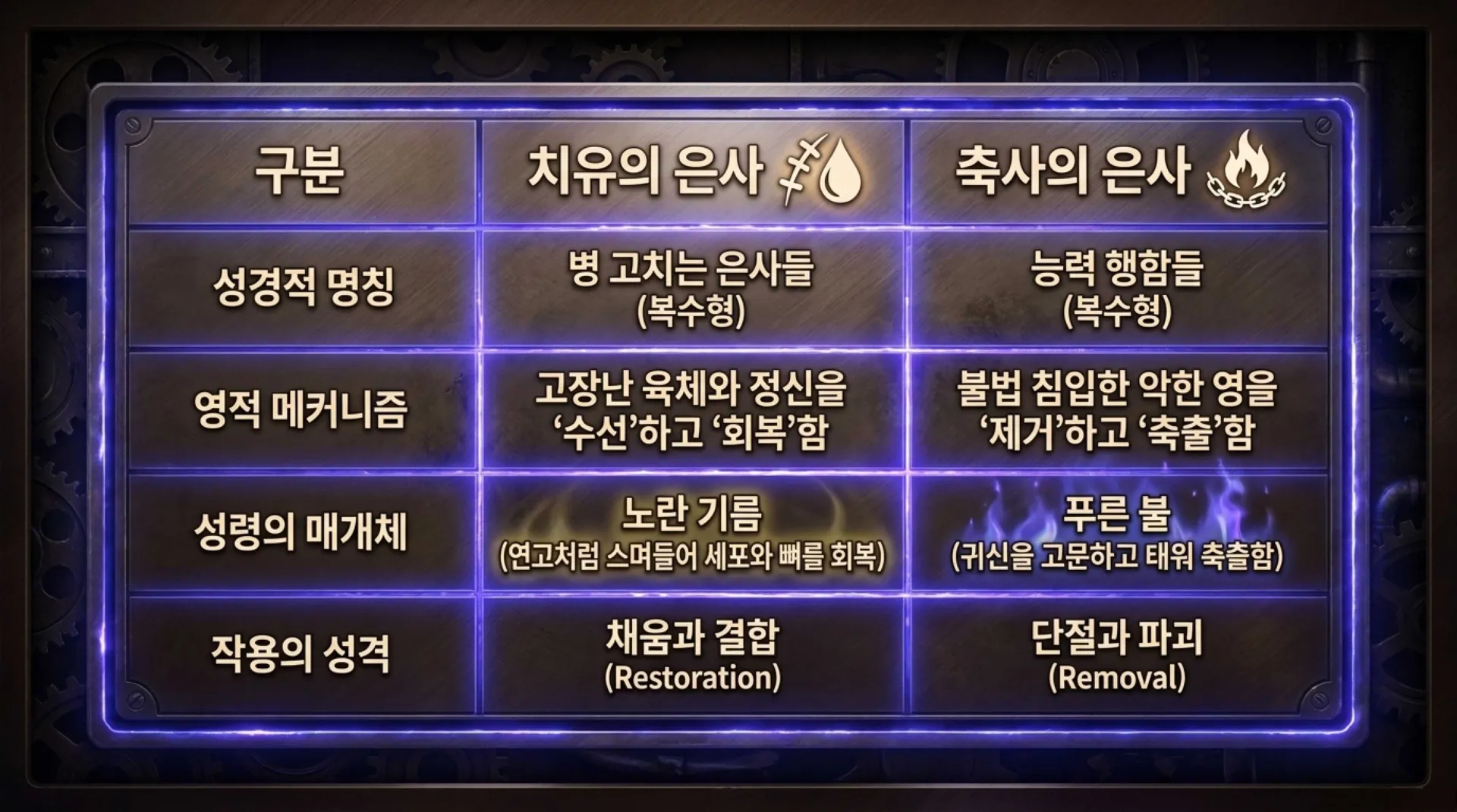 [금요기도회2(26.06.12)] Wings_of_Supernatural_Power.pdf_5_vora.jpg.webp