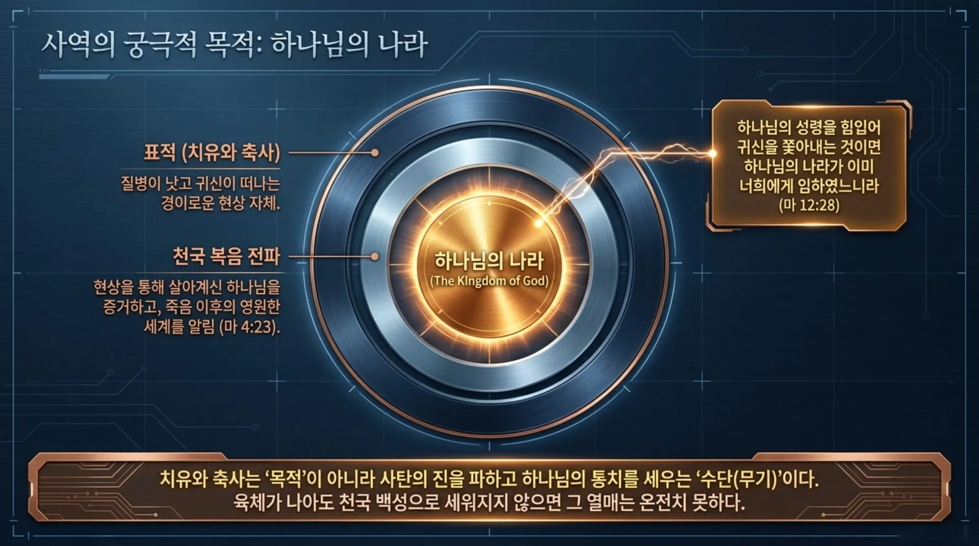 [금요기도회(26.06.12)] Biblical_Healing_and_Deliverance_Blueprint.pdf_5_vora.jpg.webp