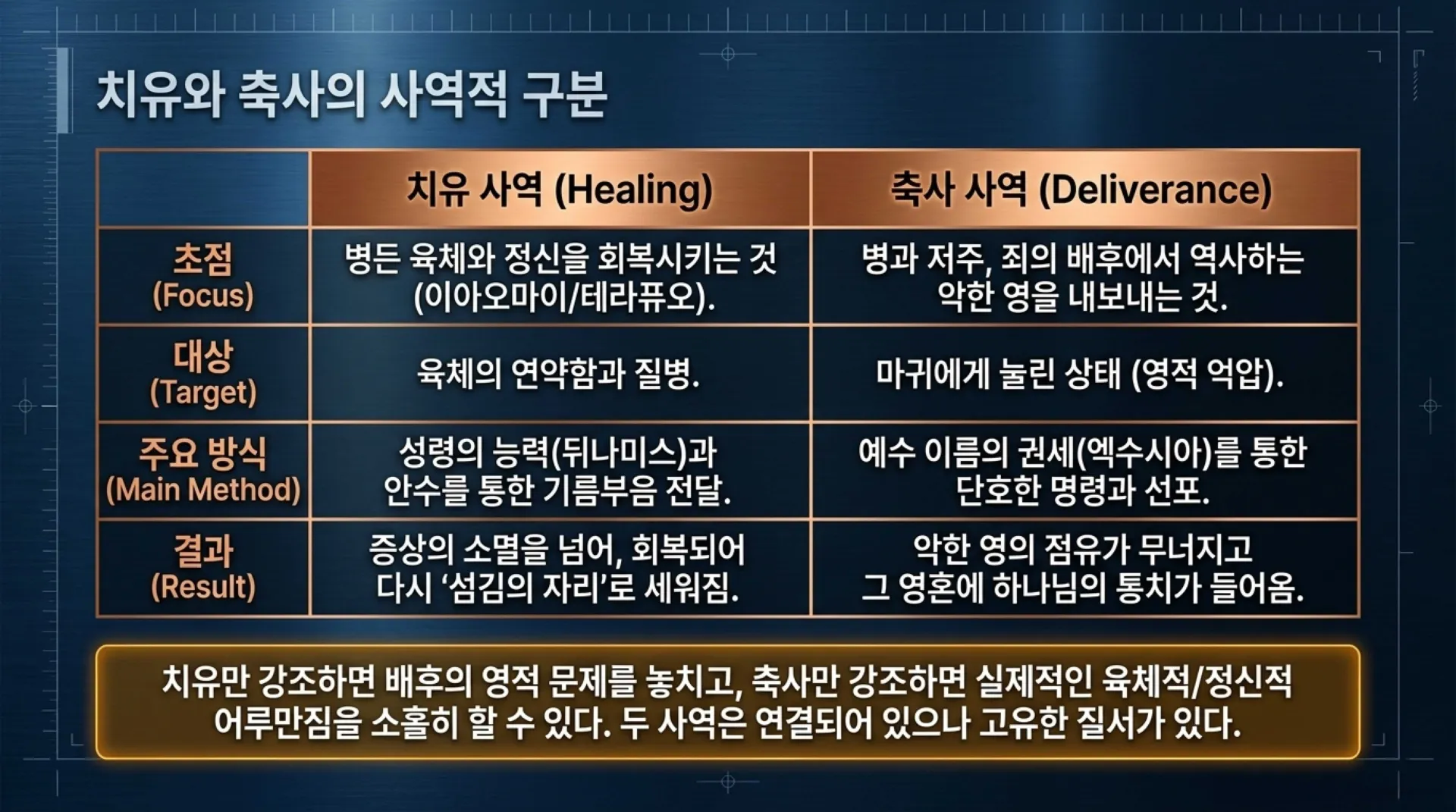 [금요기도회(26.06.12)] Biblical_Healing_and_Deliverance_Blueprint.pdf_4_vora.jpg.webp
