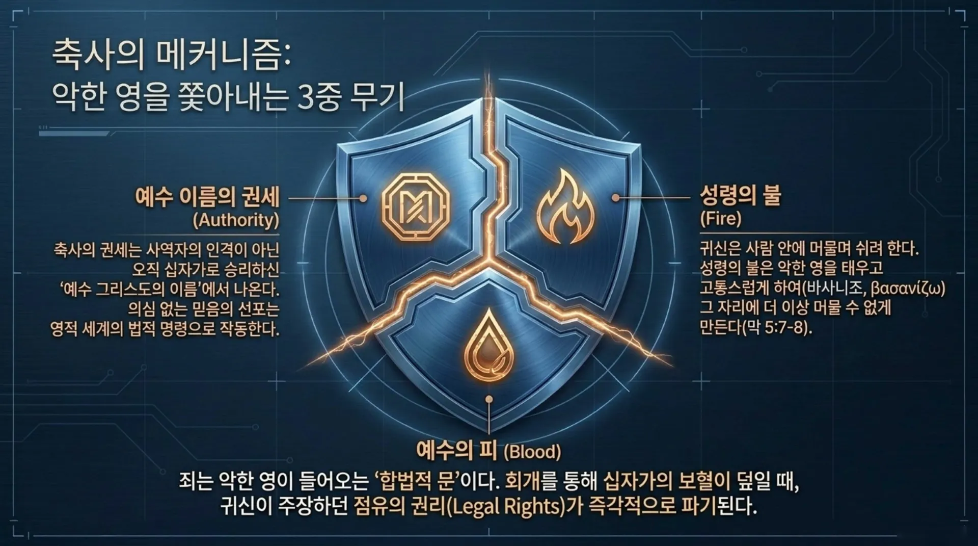 [금요기도회(26.06.12)] Biblical_Healing_and_Deliverance_Blueprint.pdf_7_vora.jpg.webp