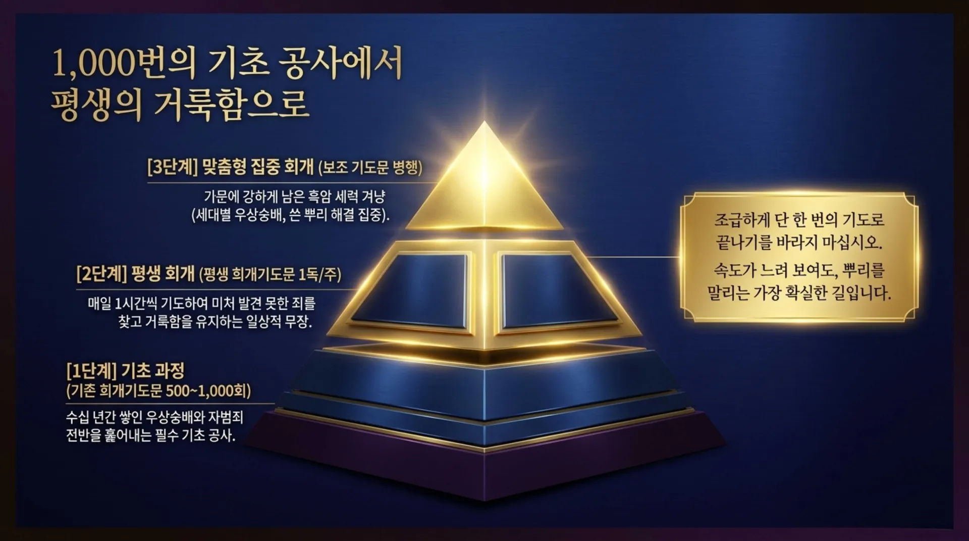 [금요기도회(26.07.24) The_Repentance_Prayer_Blueprint.pdf_11_vora.jpg.webp