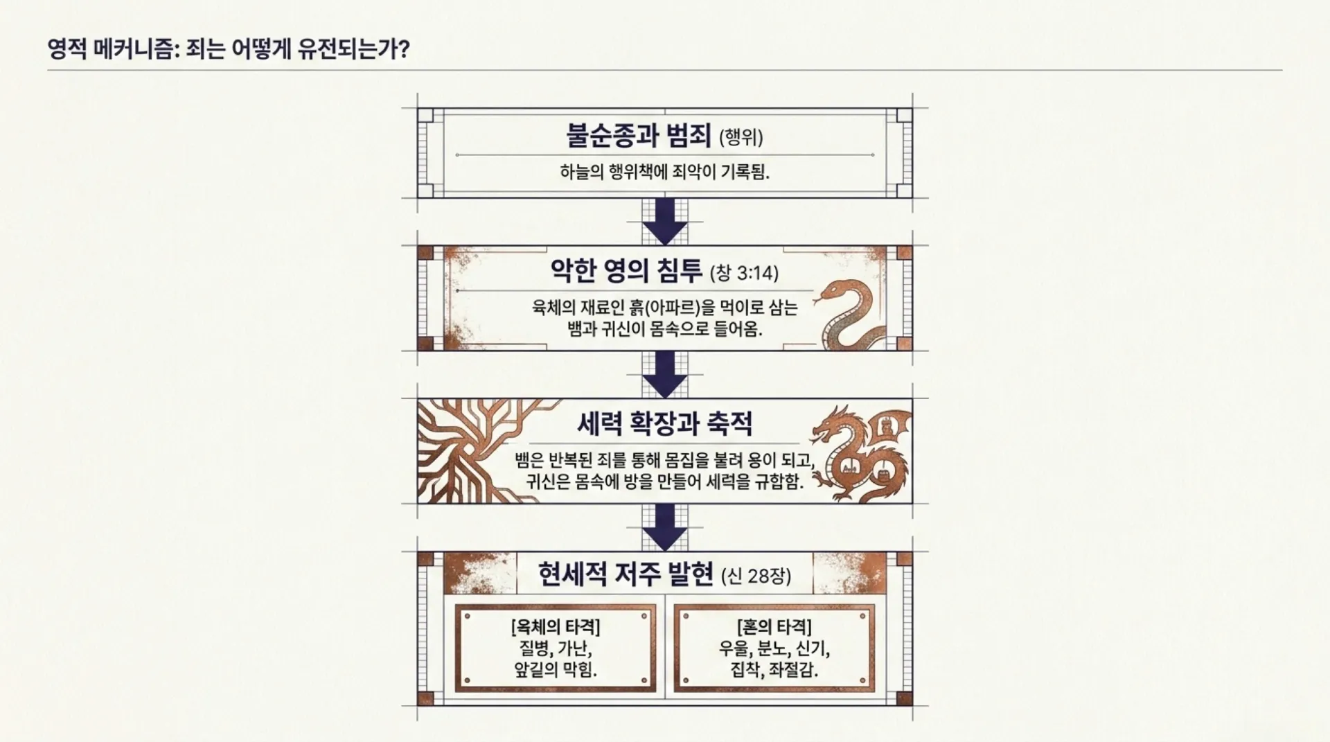 [금요기도회(26.07.24) Spiritual_Breakthrough_System.pdf_5_vora.jpg.webp