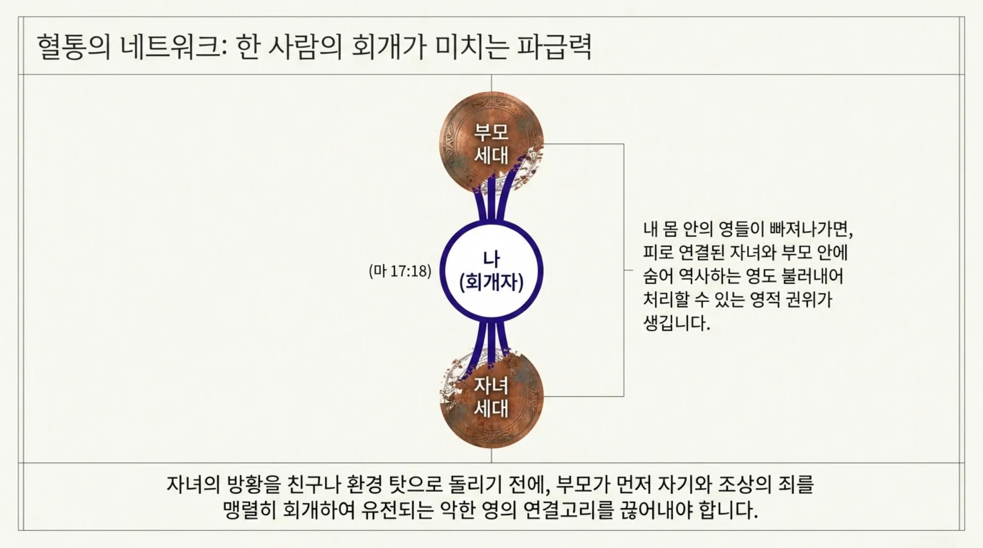 [금요기도회(26.07.24) Spiritual_Breakthrough_System.pdf_10_vora.jpg.webp