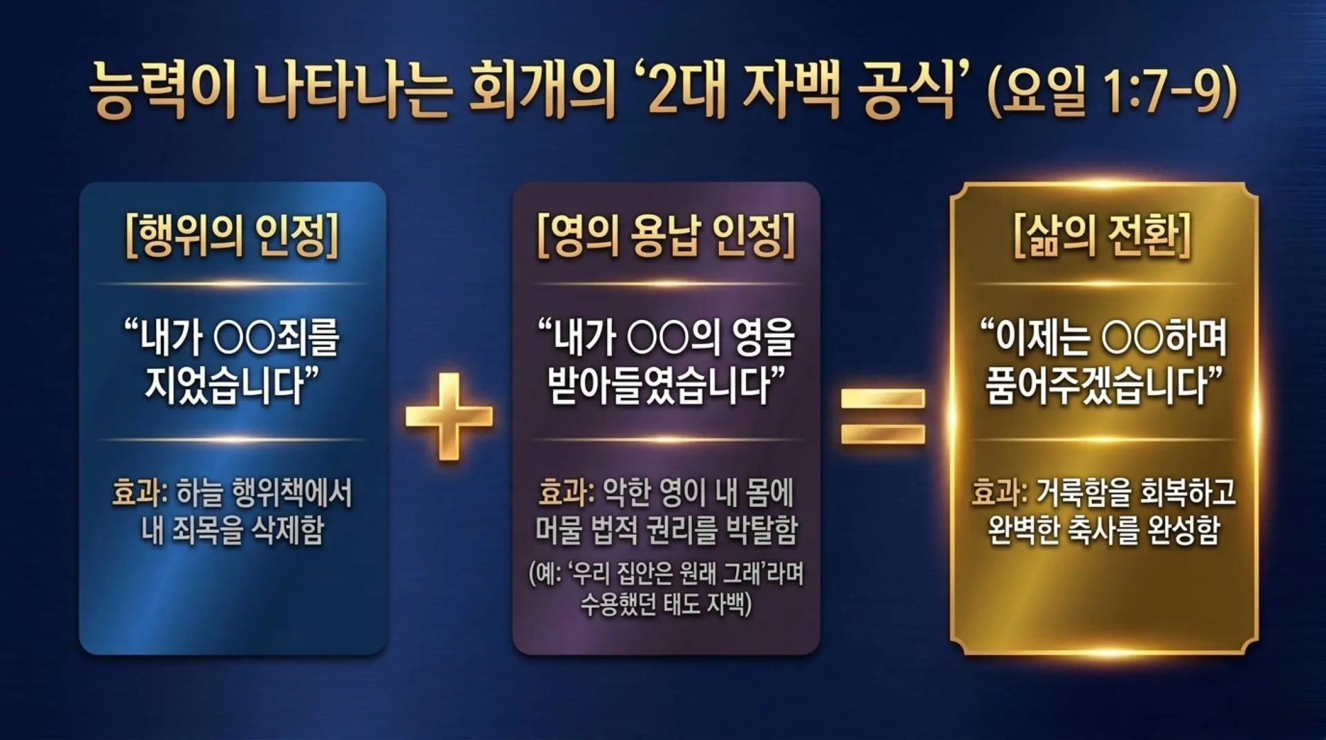 [금요기도회(26.07.24) The_Repentance_Prayer_Blueprint.pdf_7_vora.jpg.webp