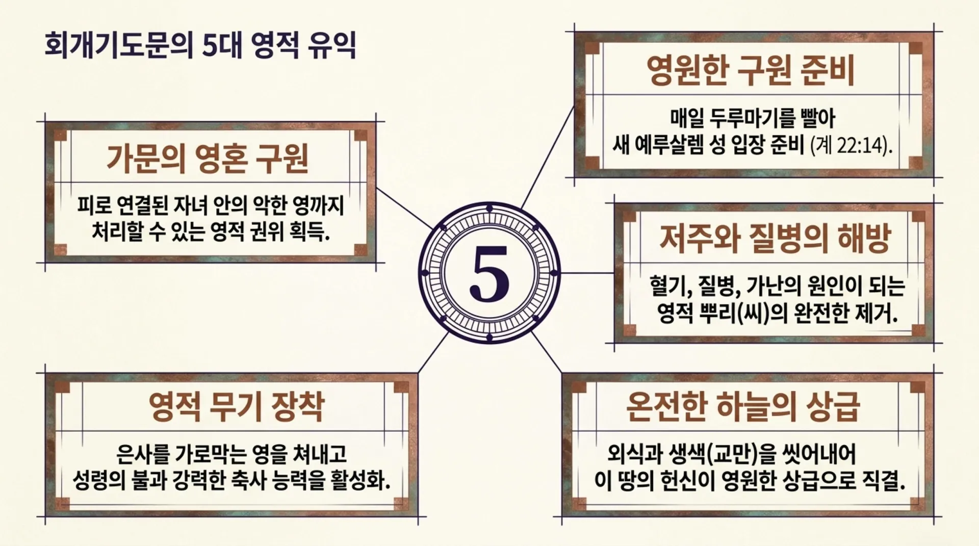 [금요기도회(26.07.24) Spiritual_Breakthrough_System.pdf_8_vora.jpg.webp